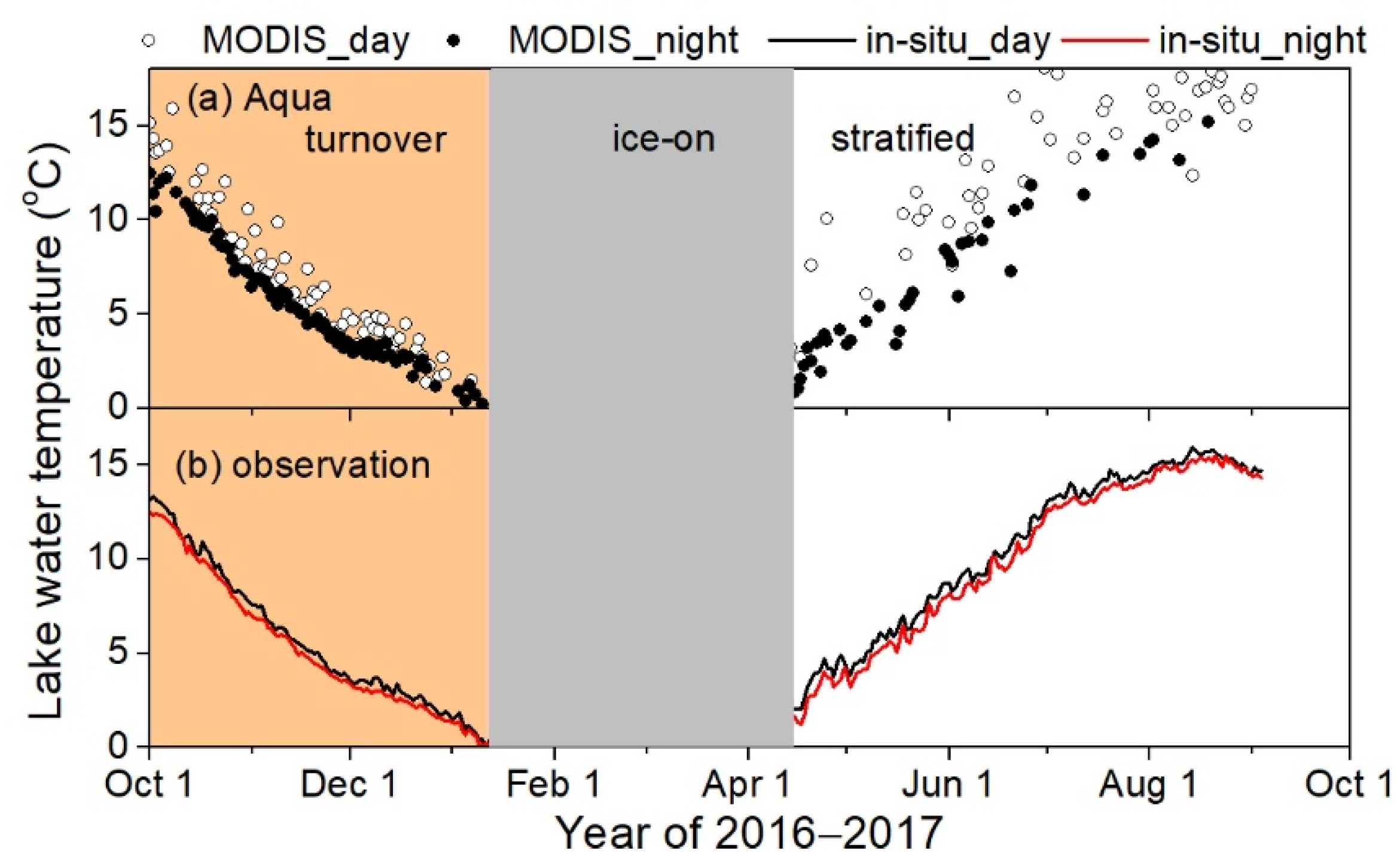 Remotesensing 14 05454 g005