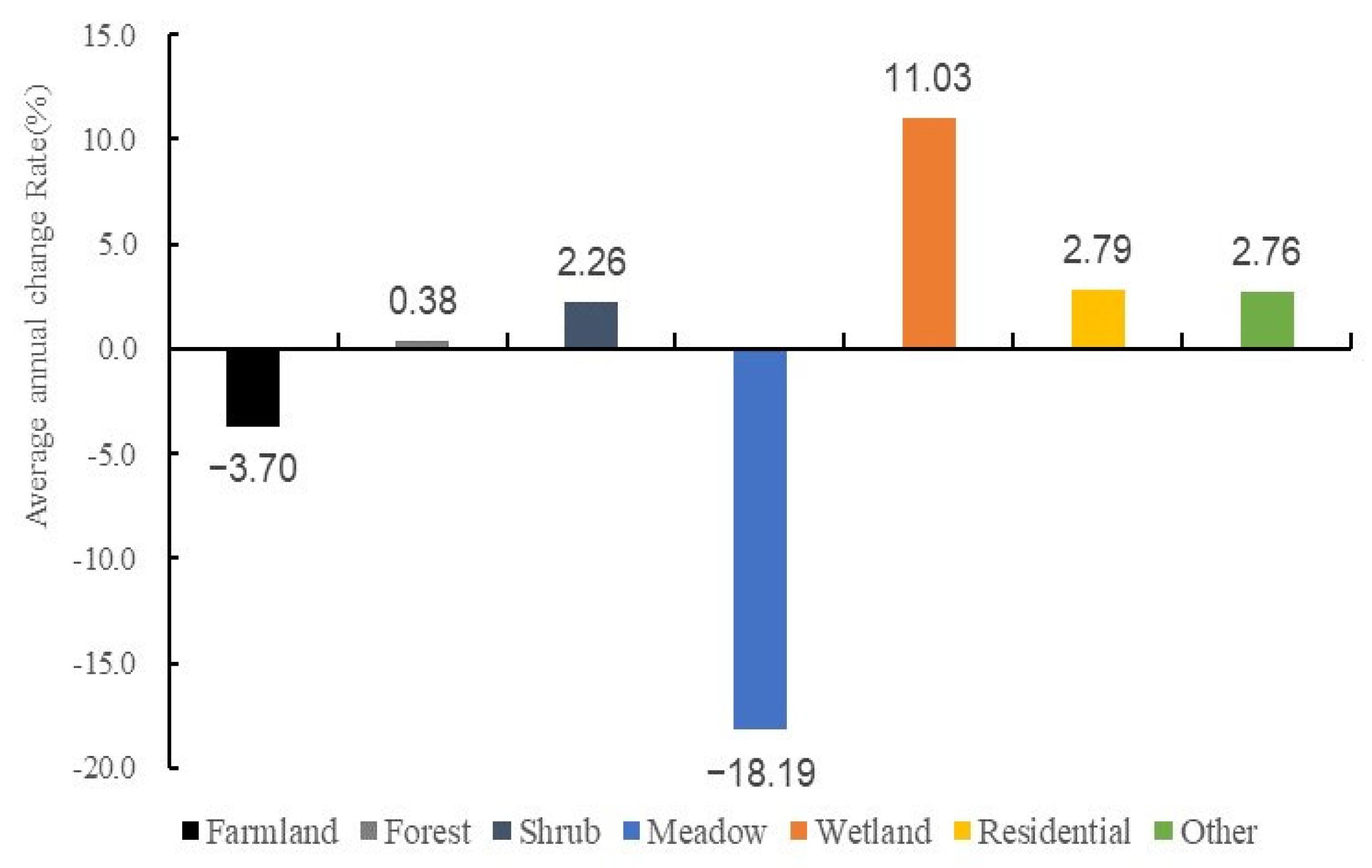 Remotesensing 14 05455 g007