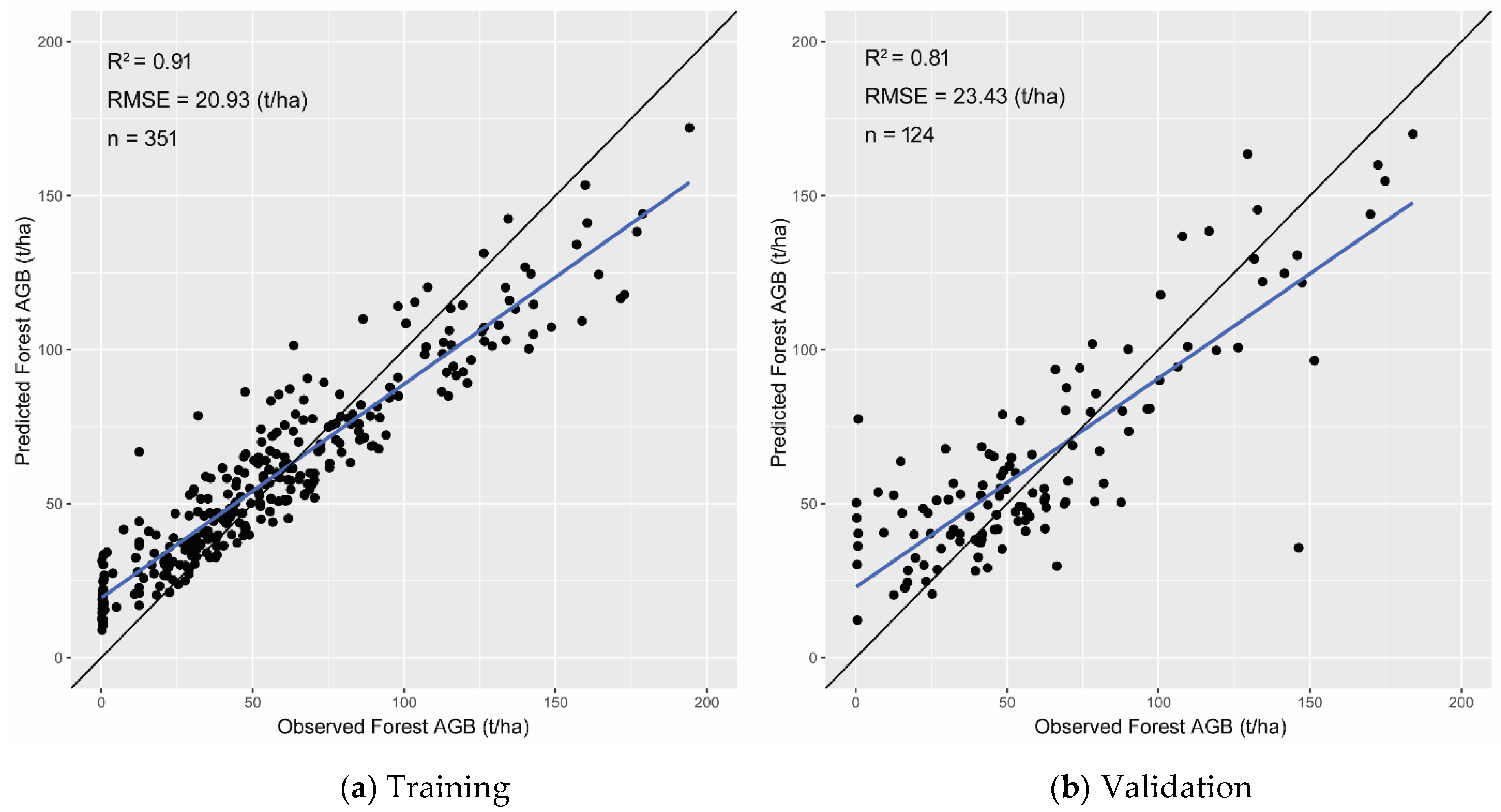 Remotesensing 14 05456 g005