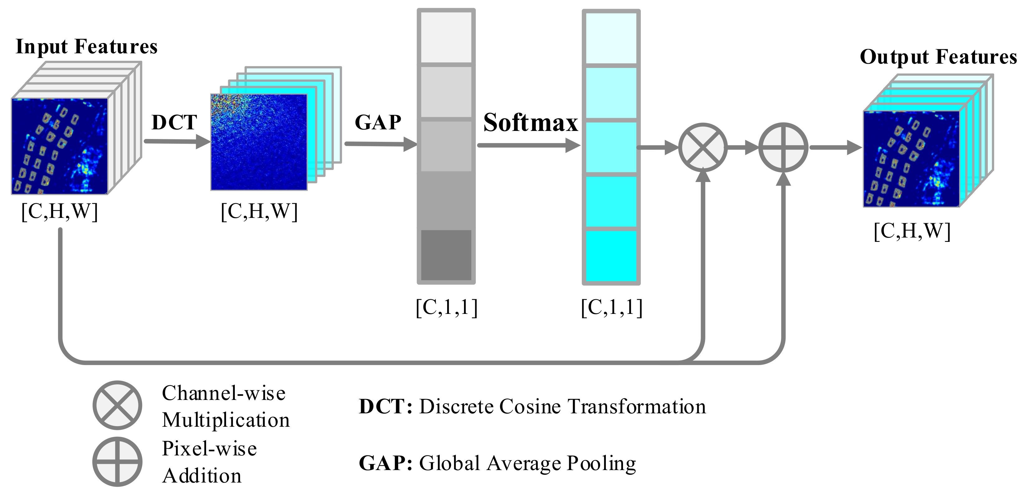 Remotesensing 14 05457 g002