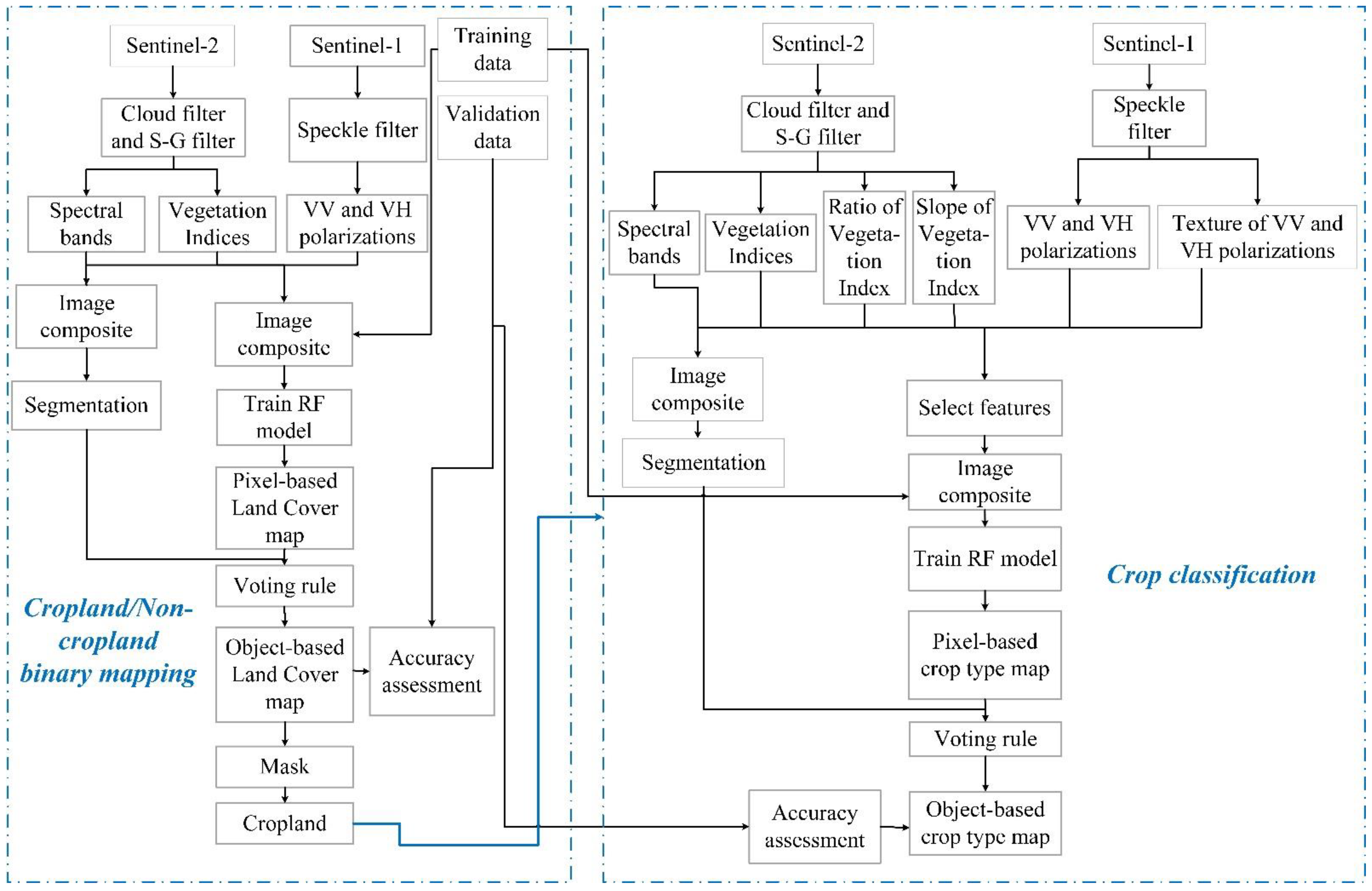 Remotesensing 14 05458 g004