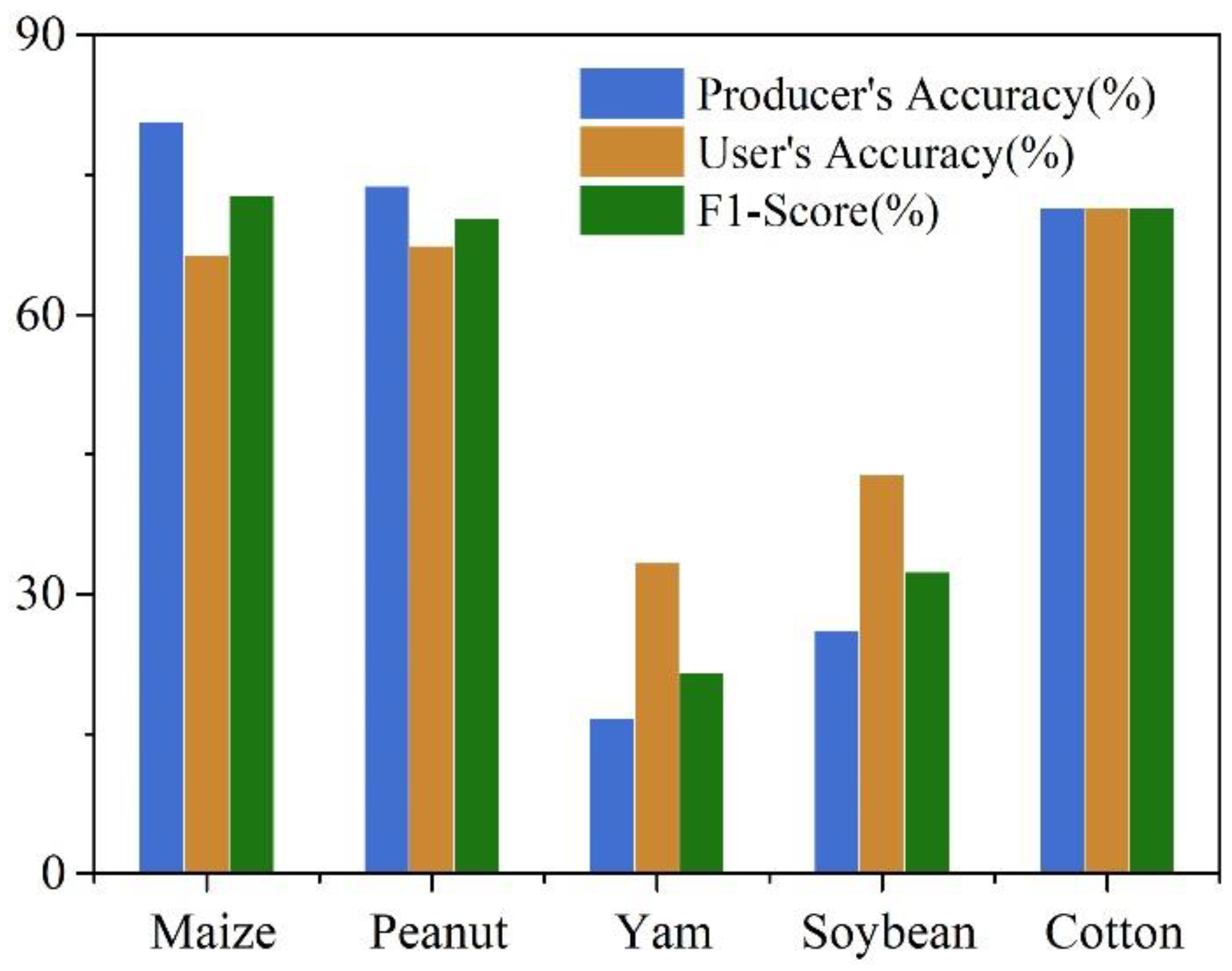 Remotesensing 14 05458 g011