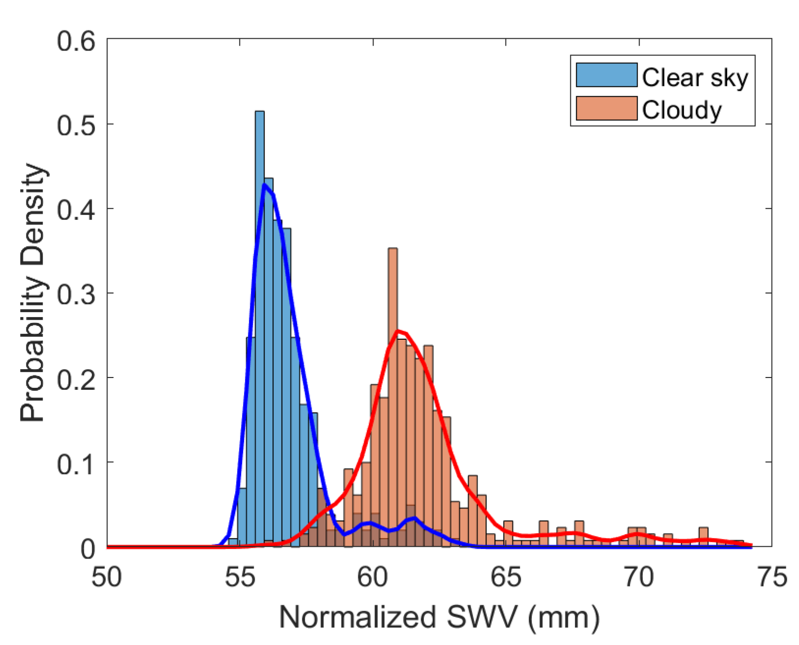 Remotesensing 14 05459 g011
