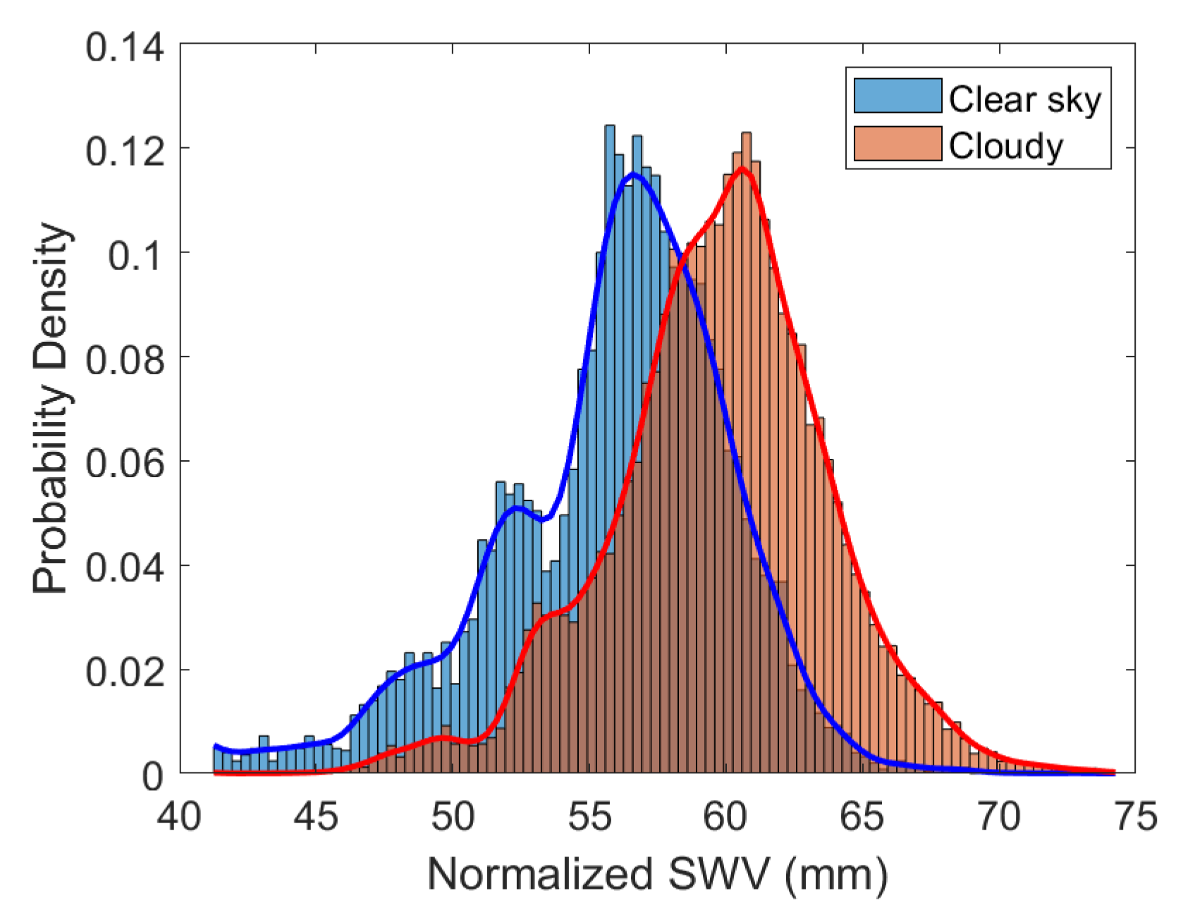 Remotesensing 14 05459 g012