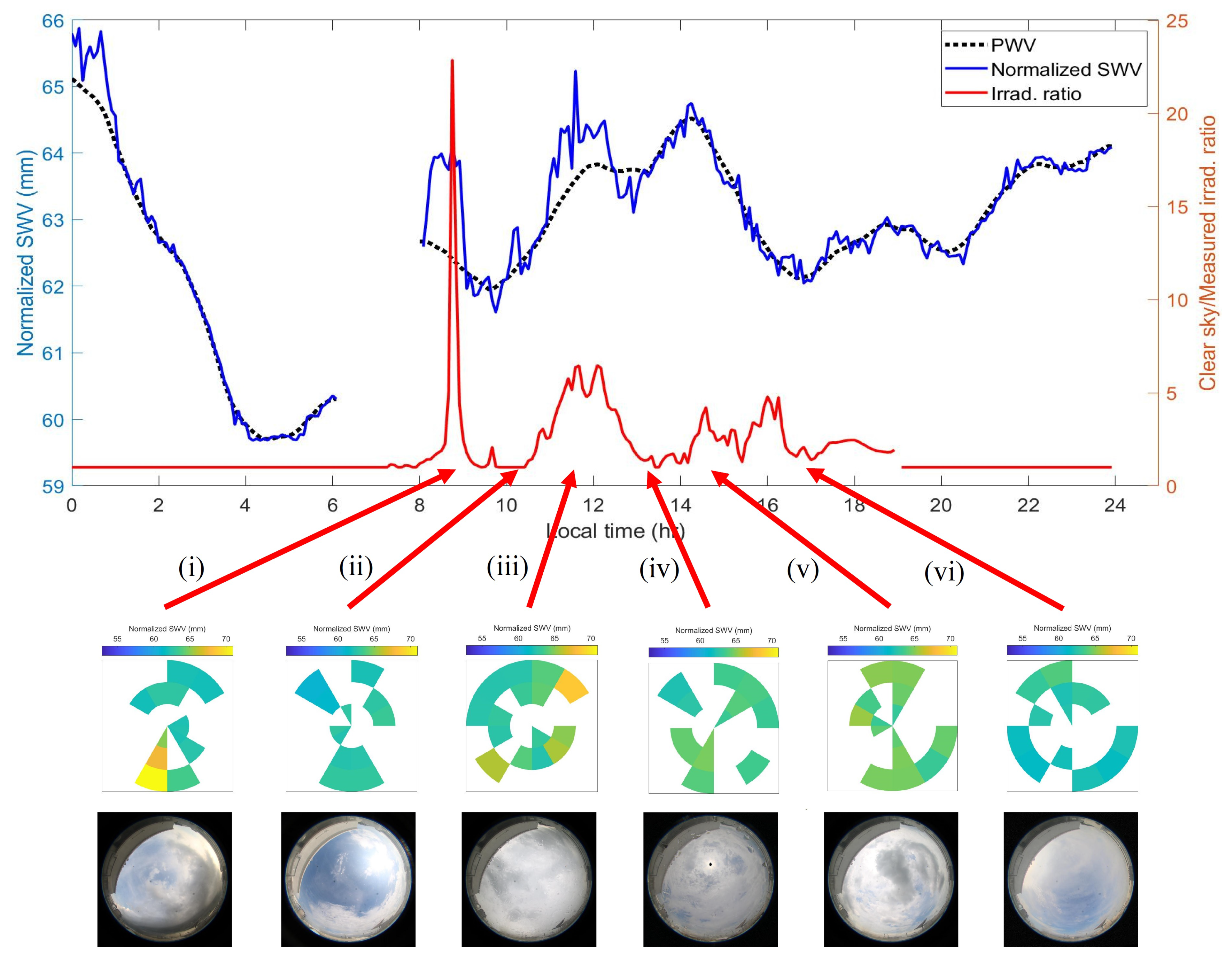 Remotesensing 14 05459 g013