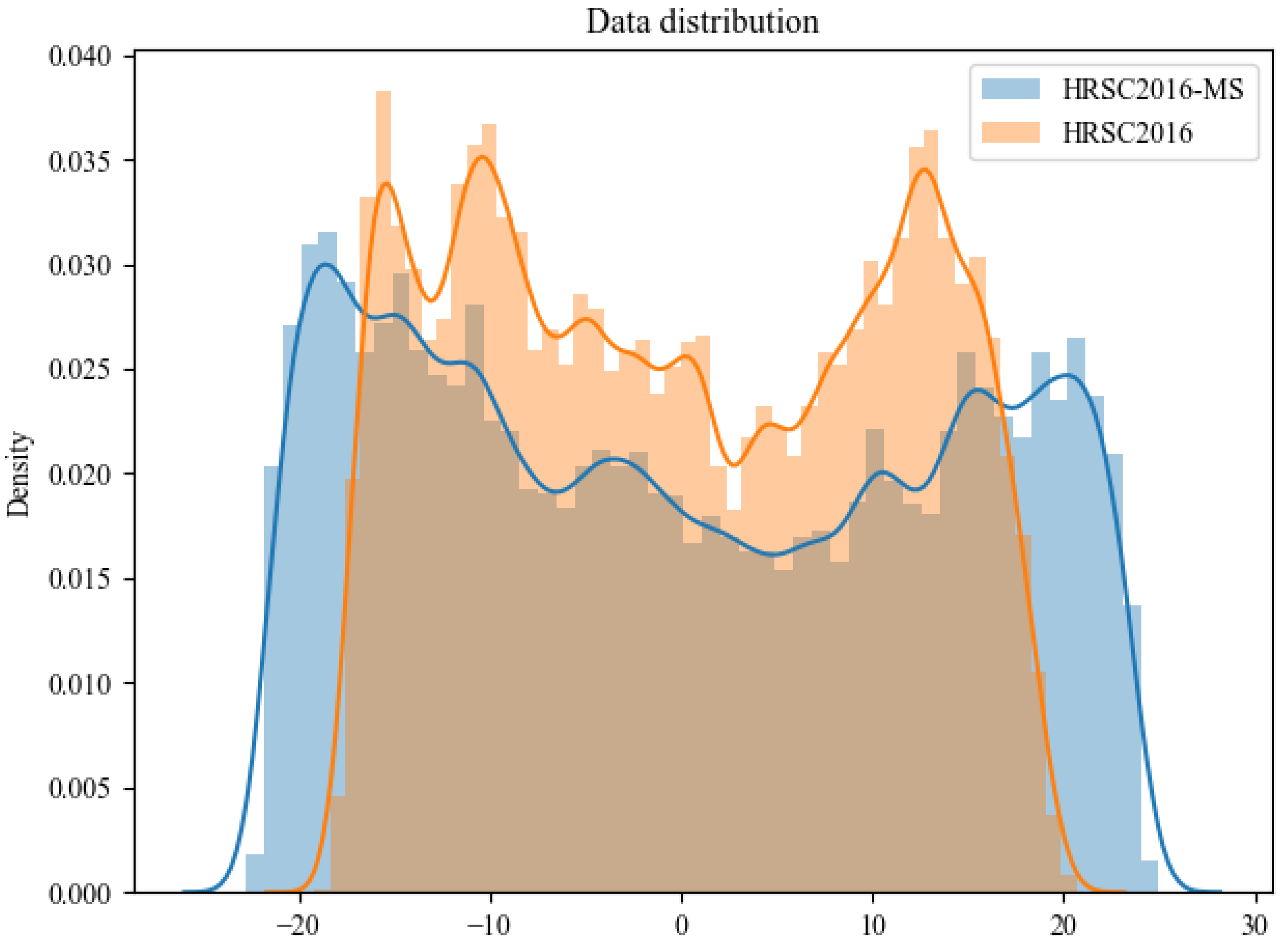 Remotesensing 14 05460 g003