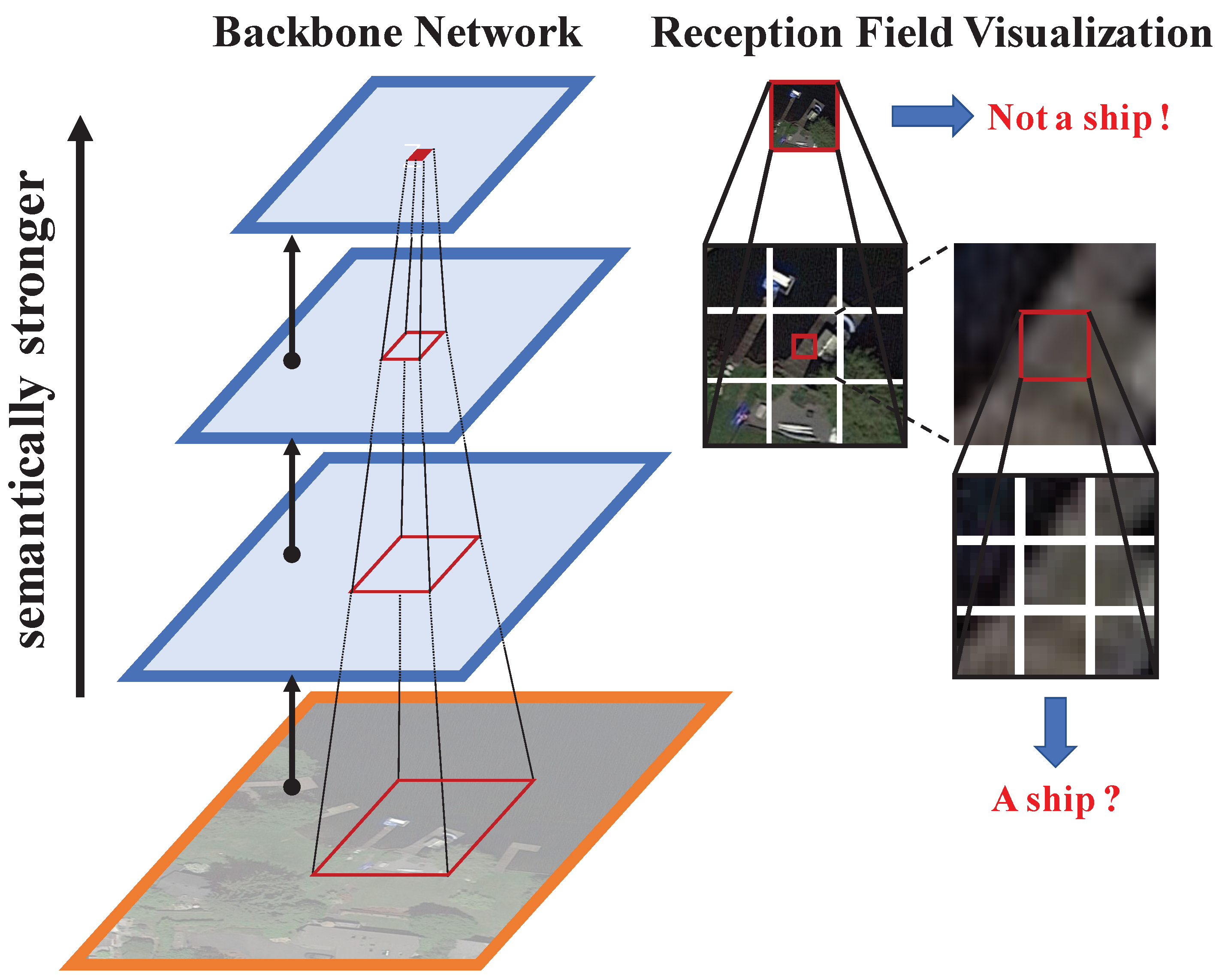 Remotesensing 14 05460 g005