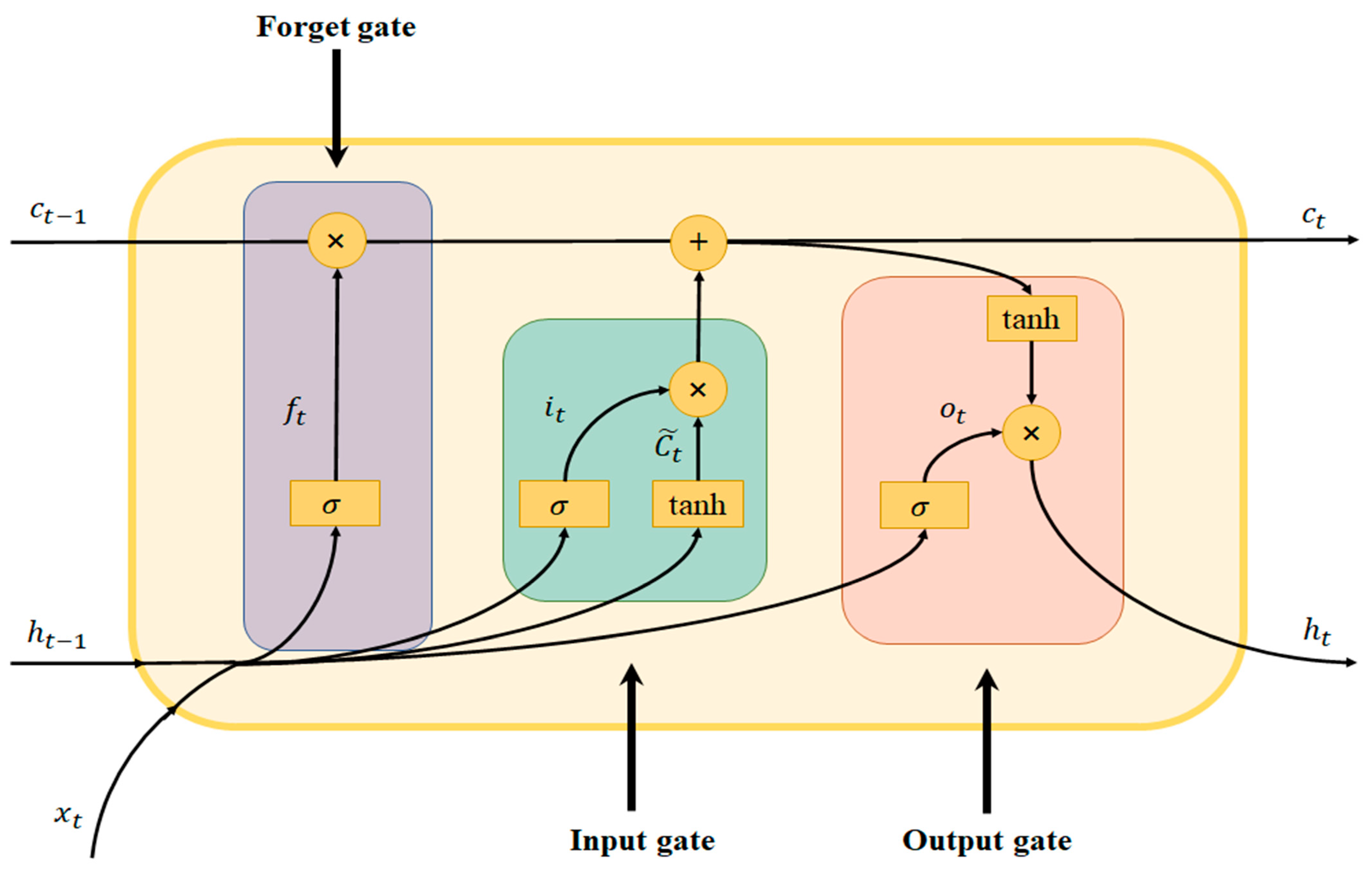 Remotesensing 14 05461 g001