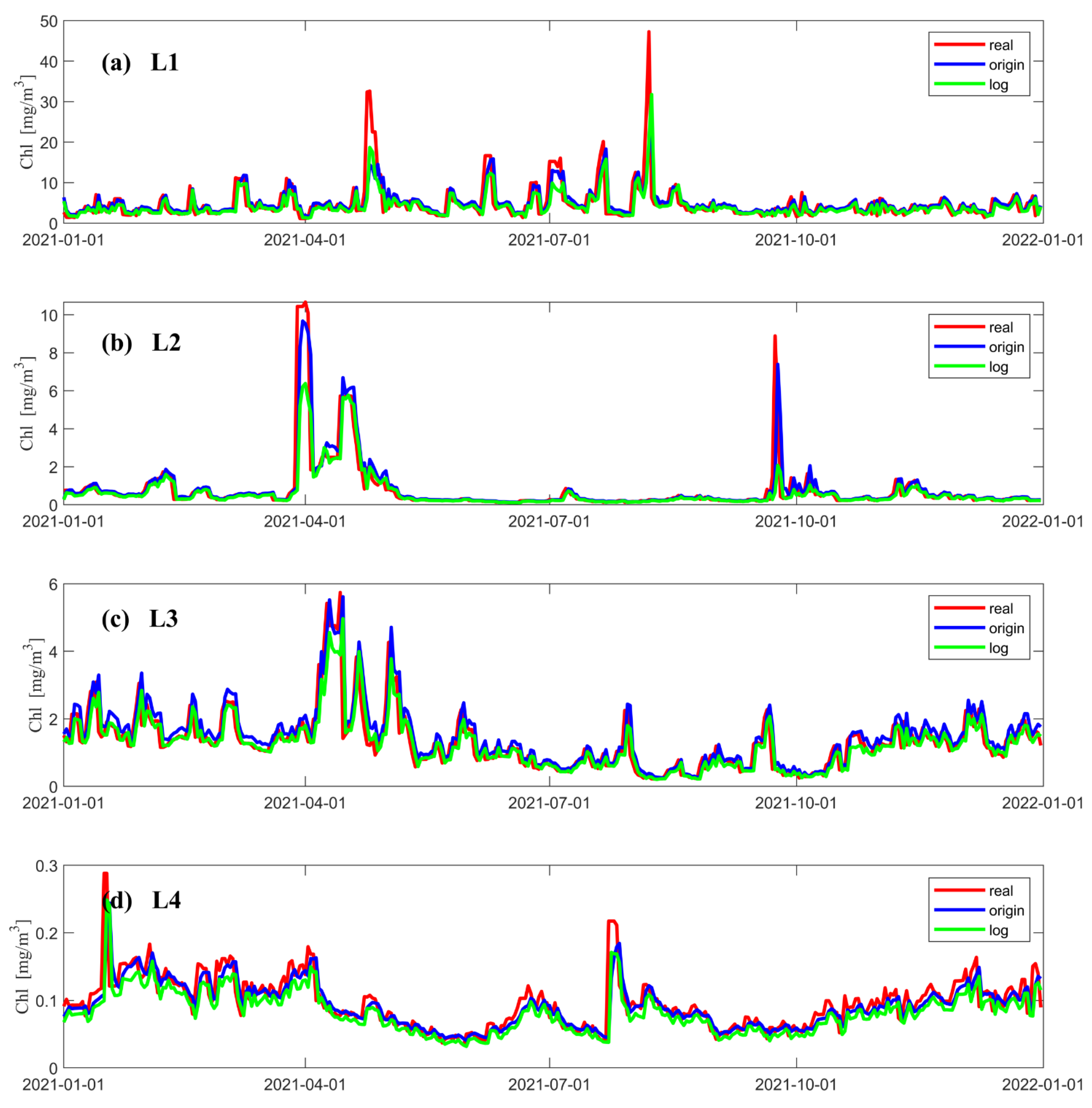 Remotesensing 14 05461 g004