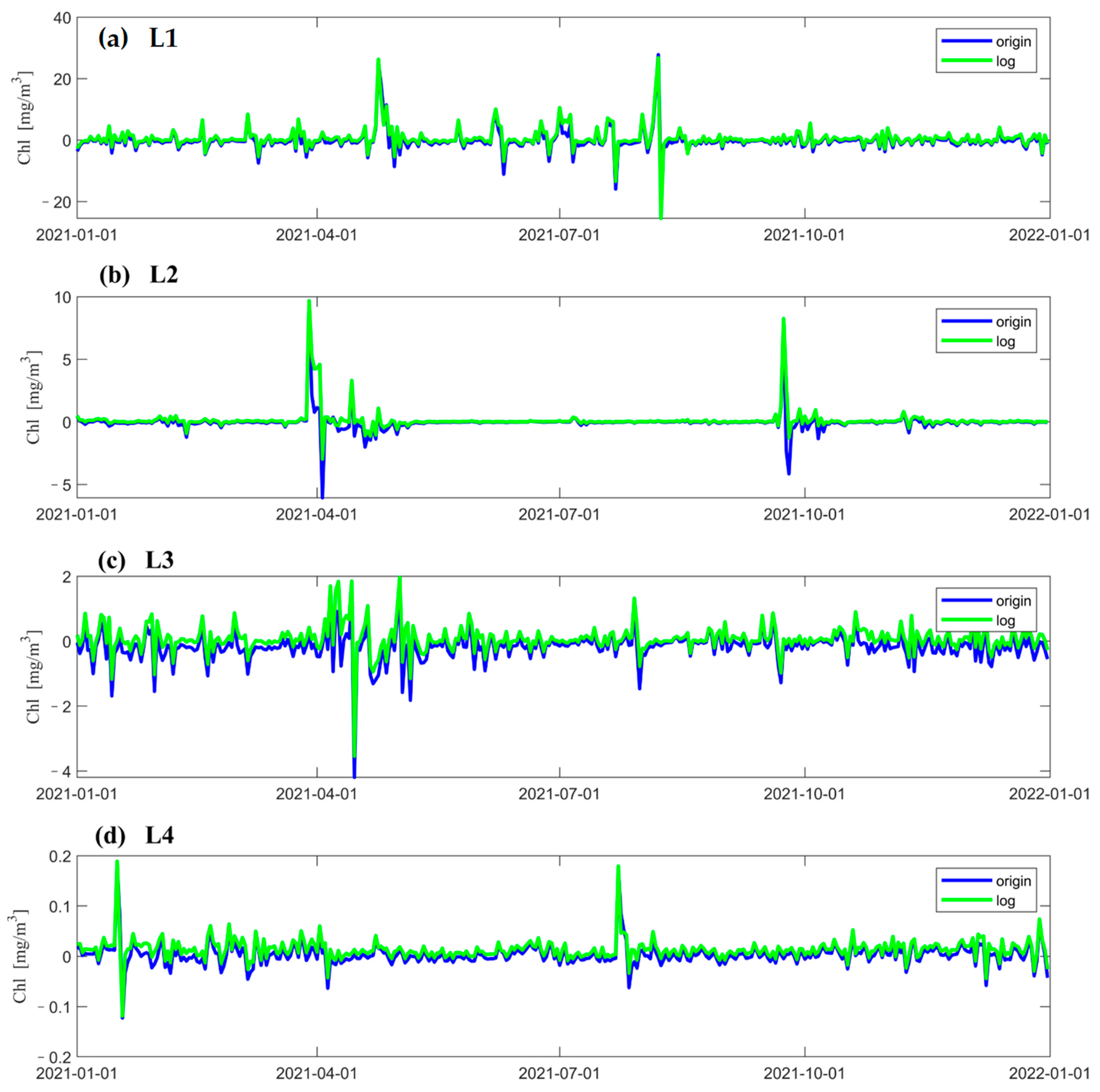 Remotesensing 14 05461 g005