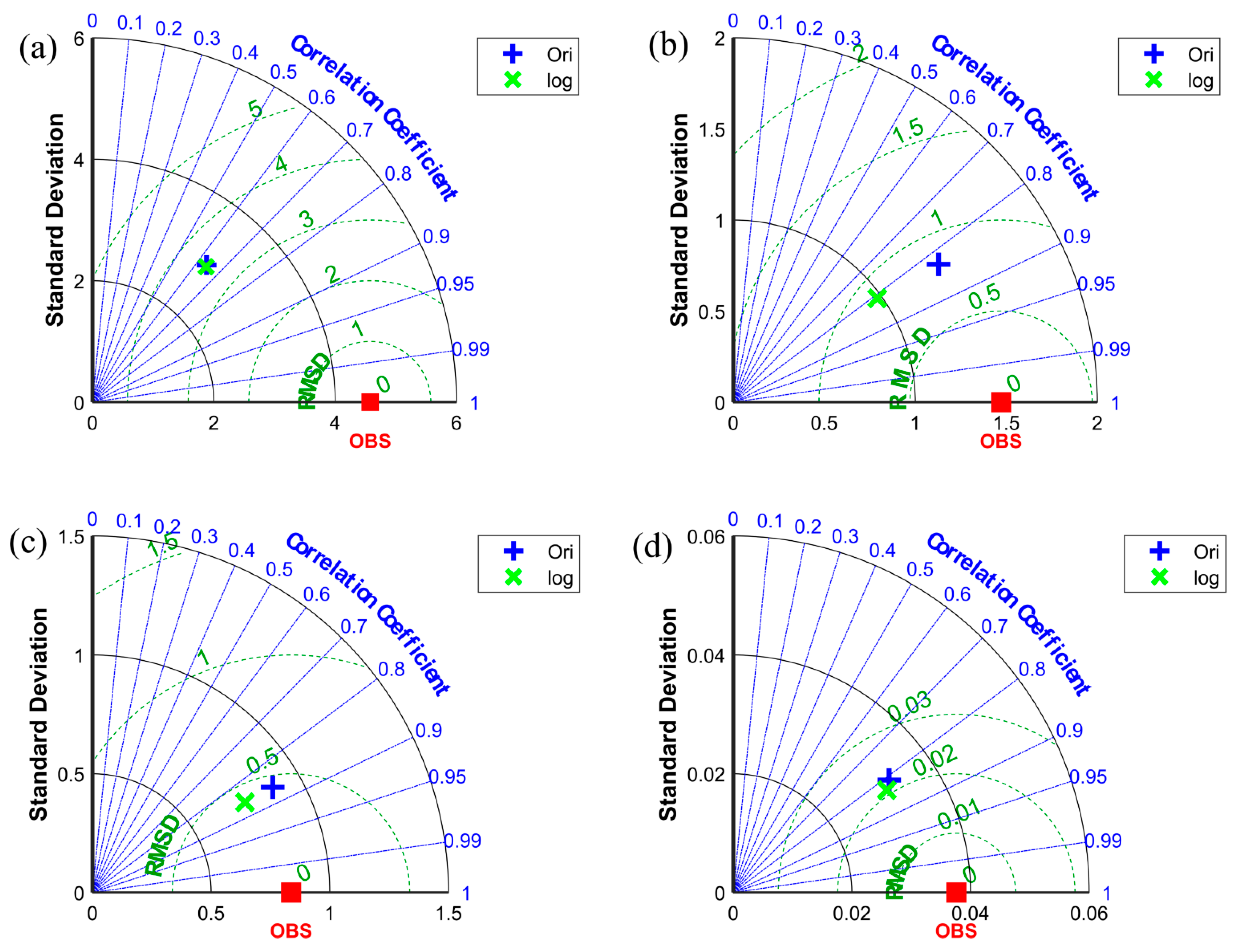 Remotesensing 14 05461 g010