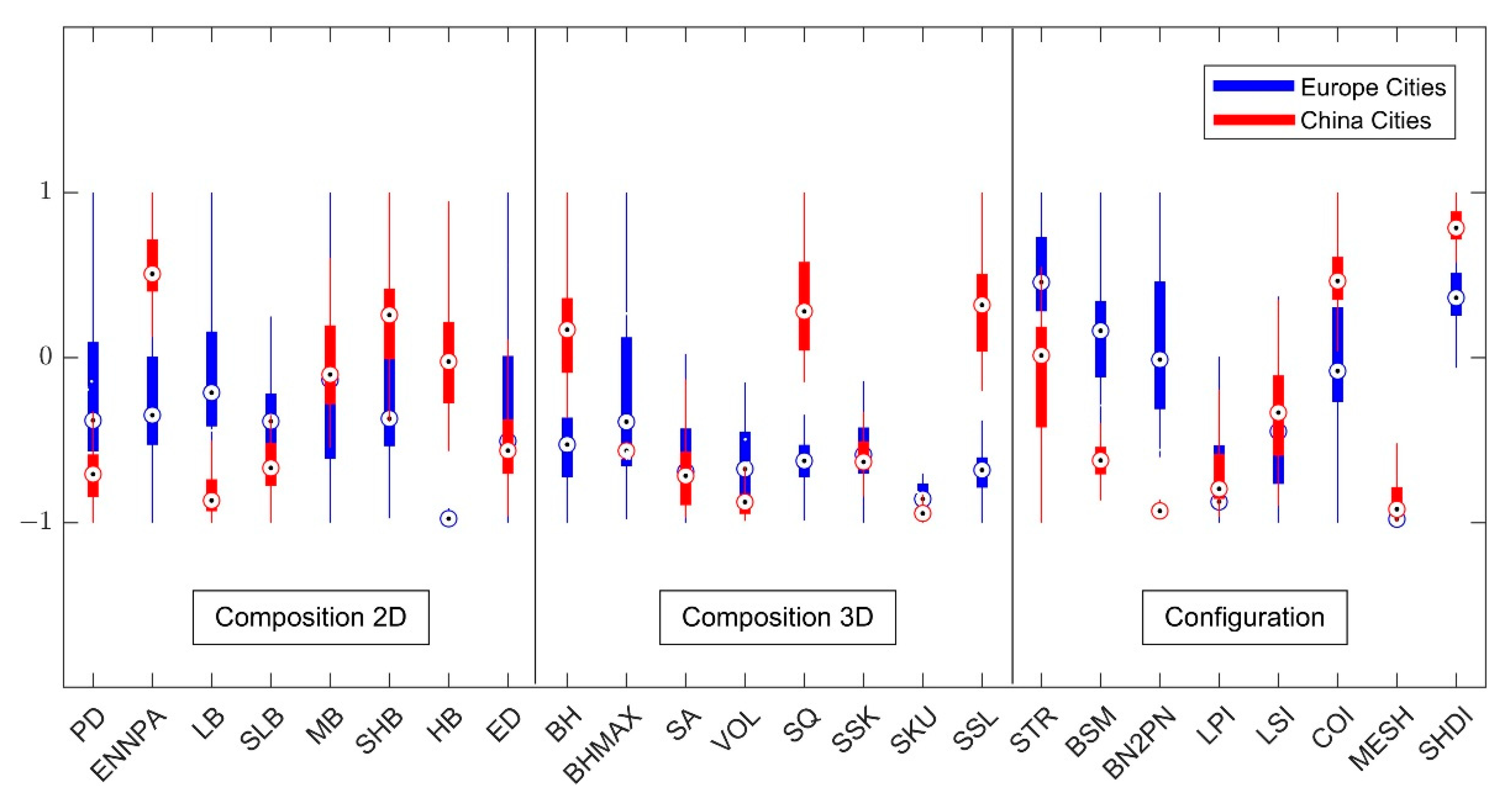 Remotesensing 14 05462 g003 Remotesensing 14 05462 g003