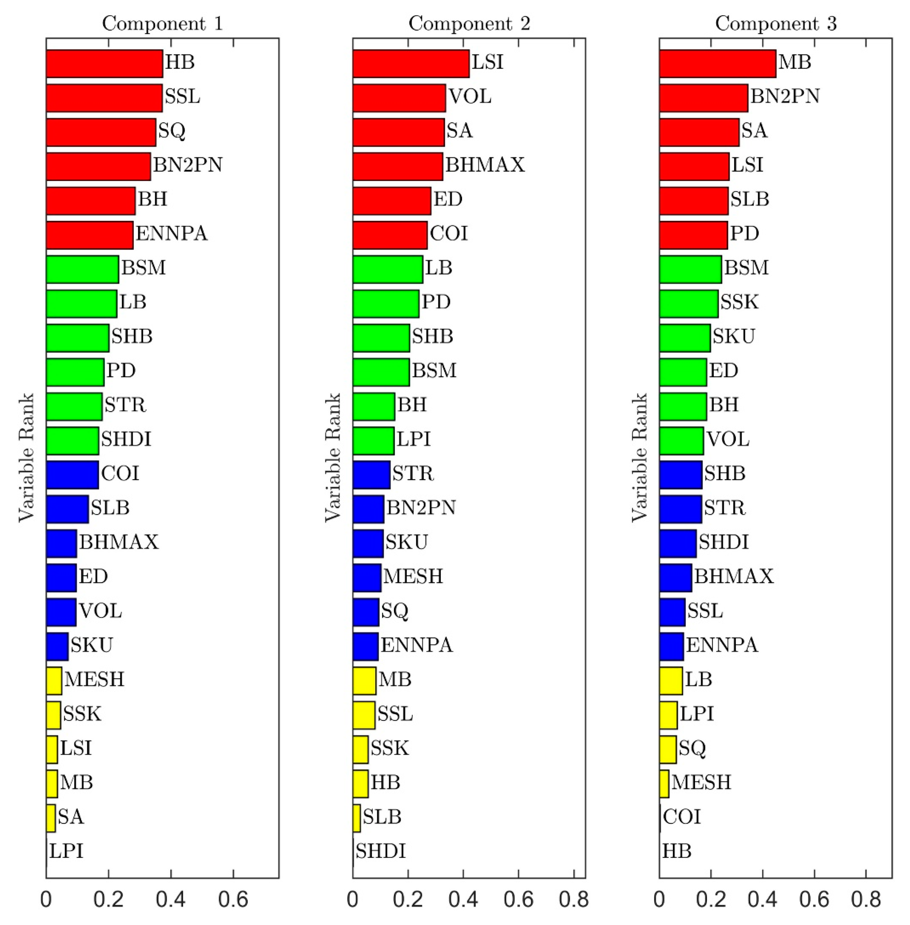 Remotesensing 14 05462 g005 Remotesensing 14 05462 g005