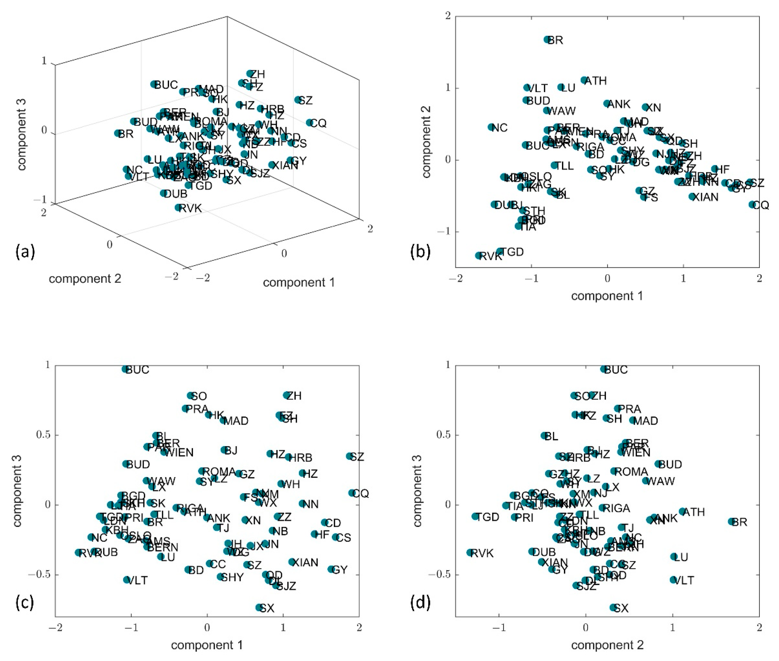 Remotesensing 14 05462 g006 Remotesensing 14 05462 g006