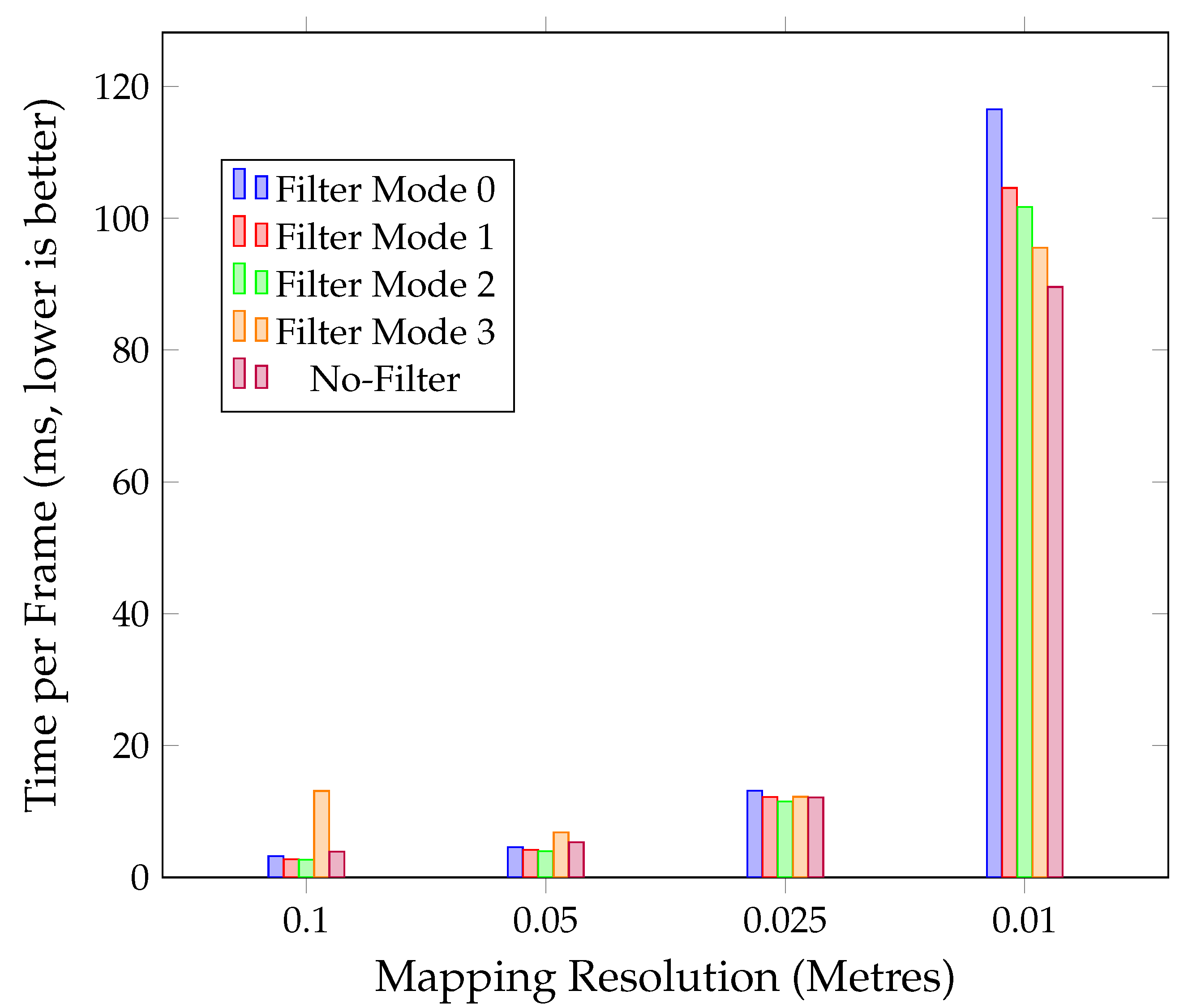 Remotesensing 14 05463 g006