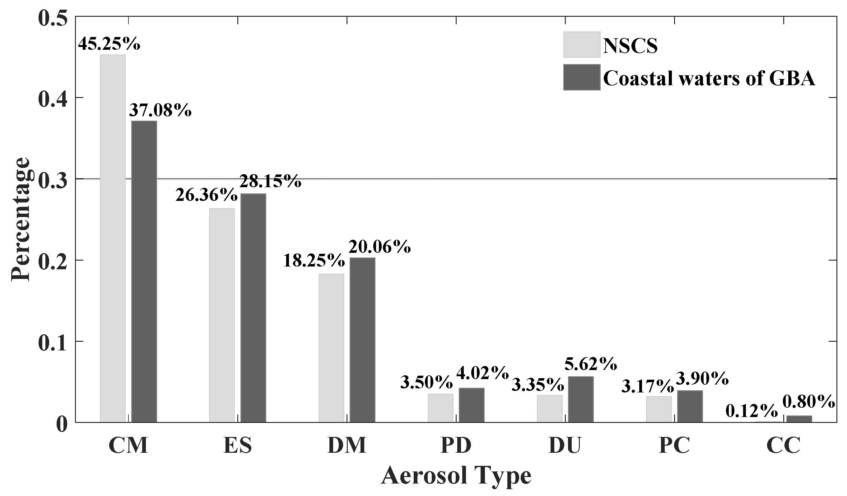 Remotesensing 14 05464 g002