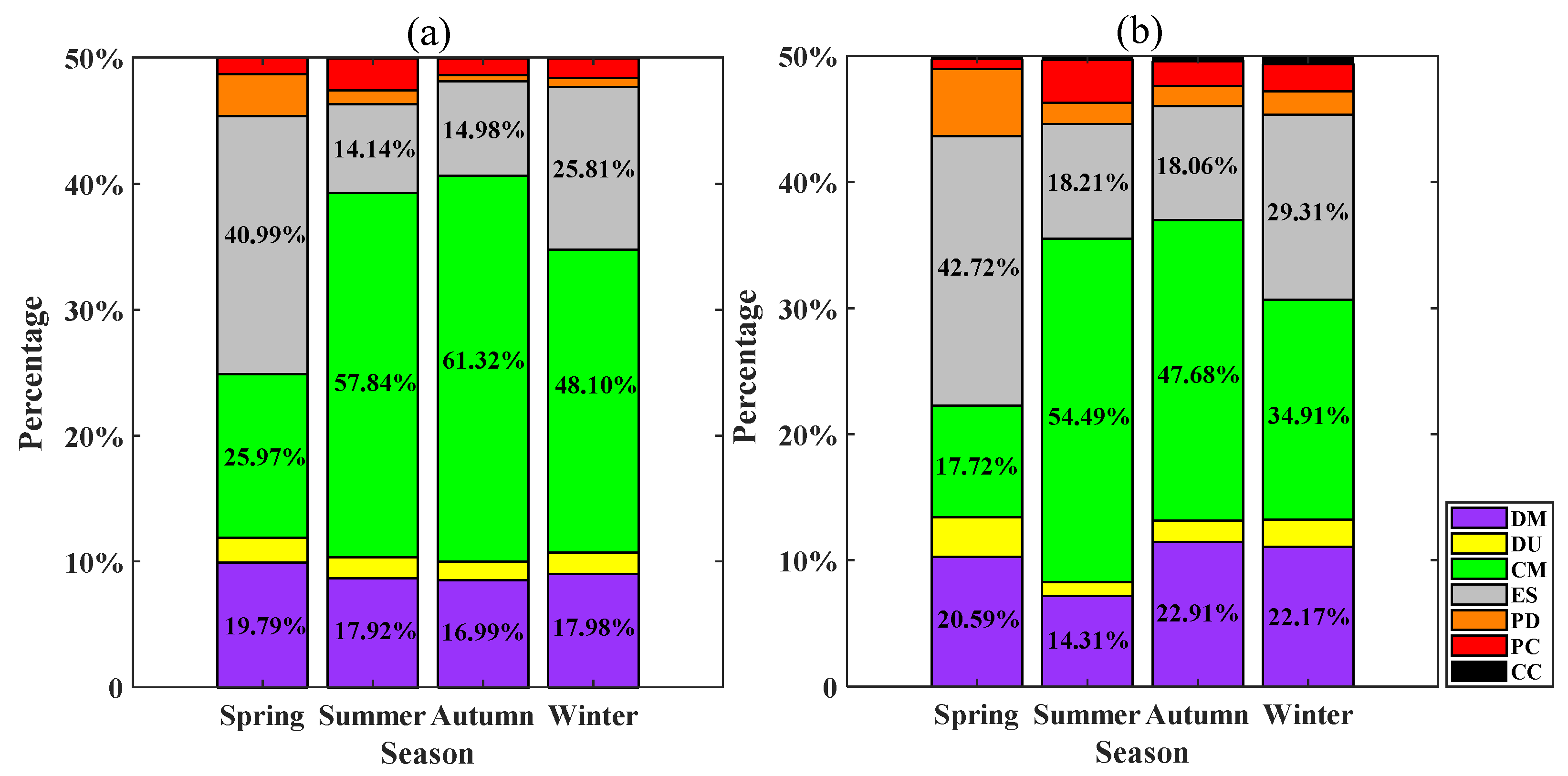 Remotesensing 14 05464 g003
