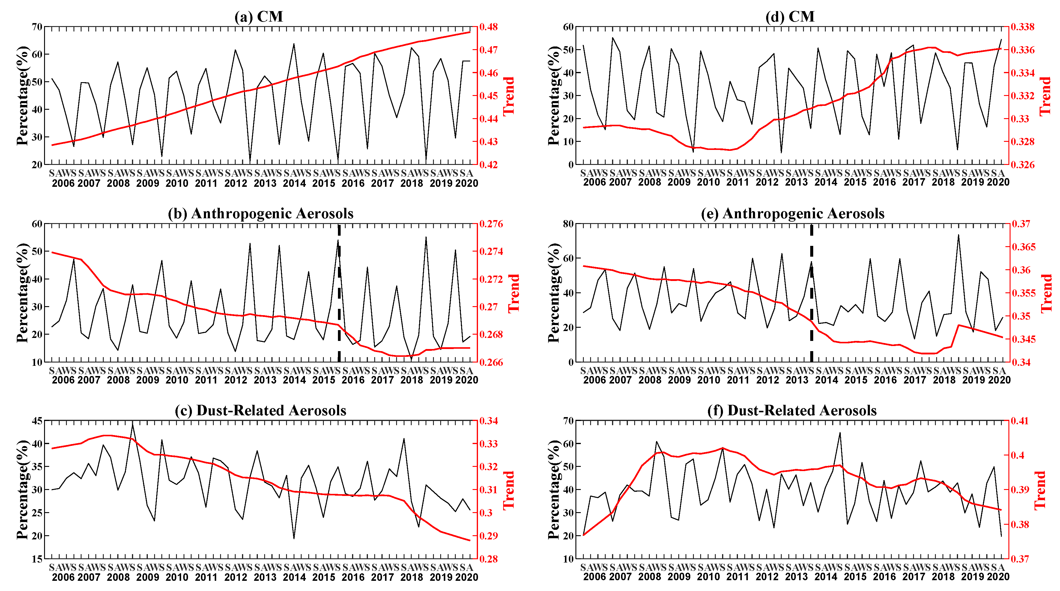 Remotesensing 14 05464 g007