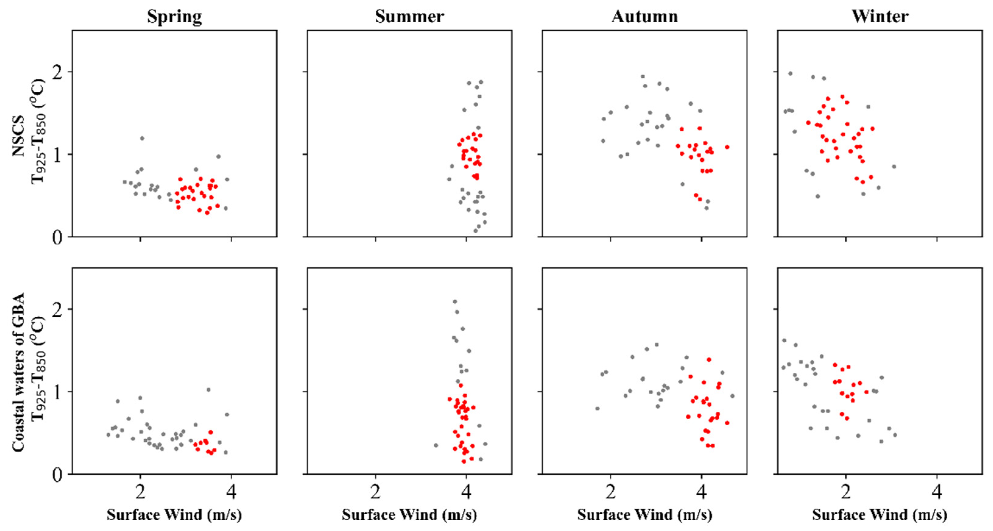 Remotesensing 14 05464 g009