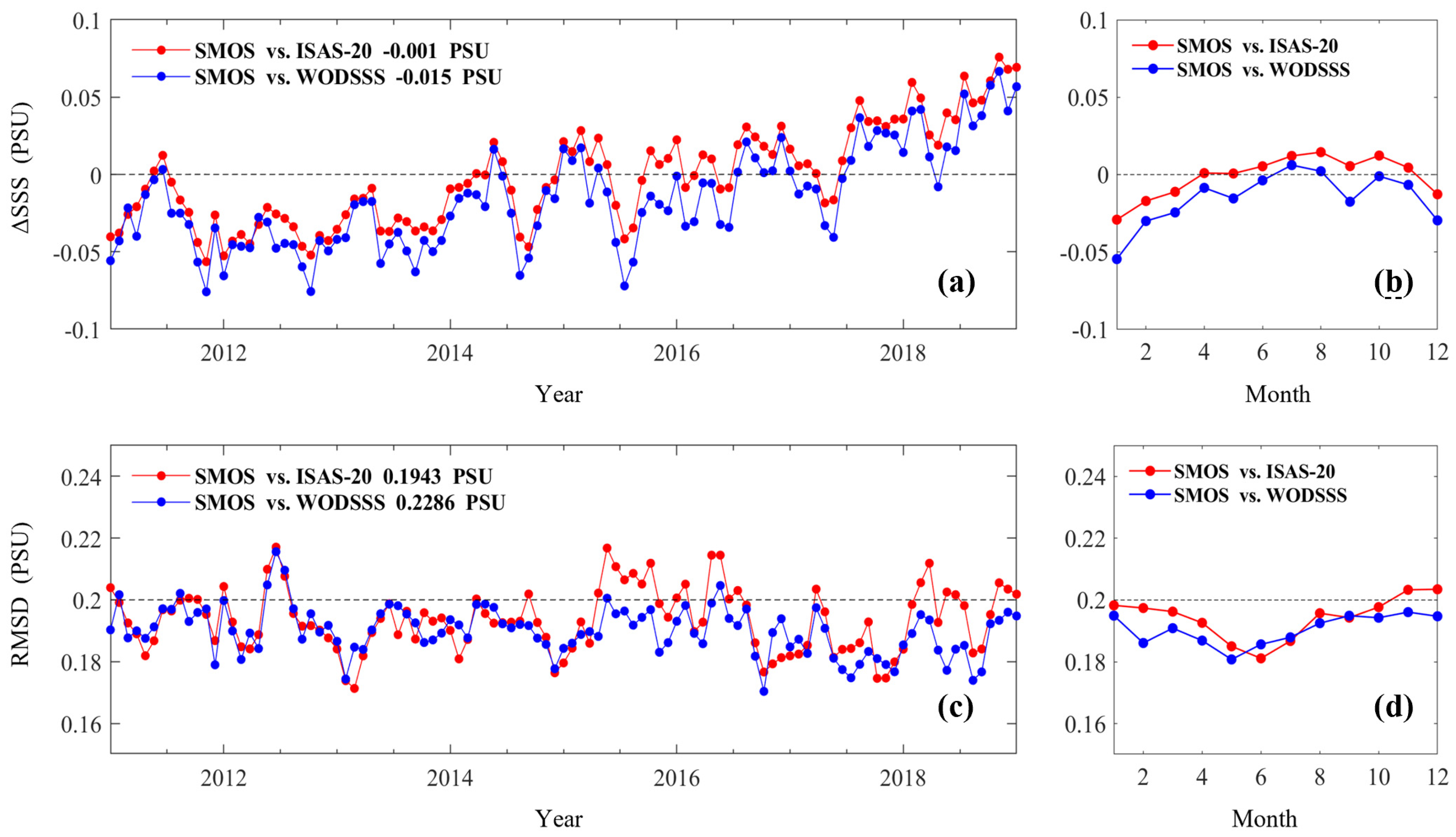 Remotesensing 14 05465 g009 Remotesensing 14 05465 g009