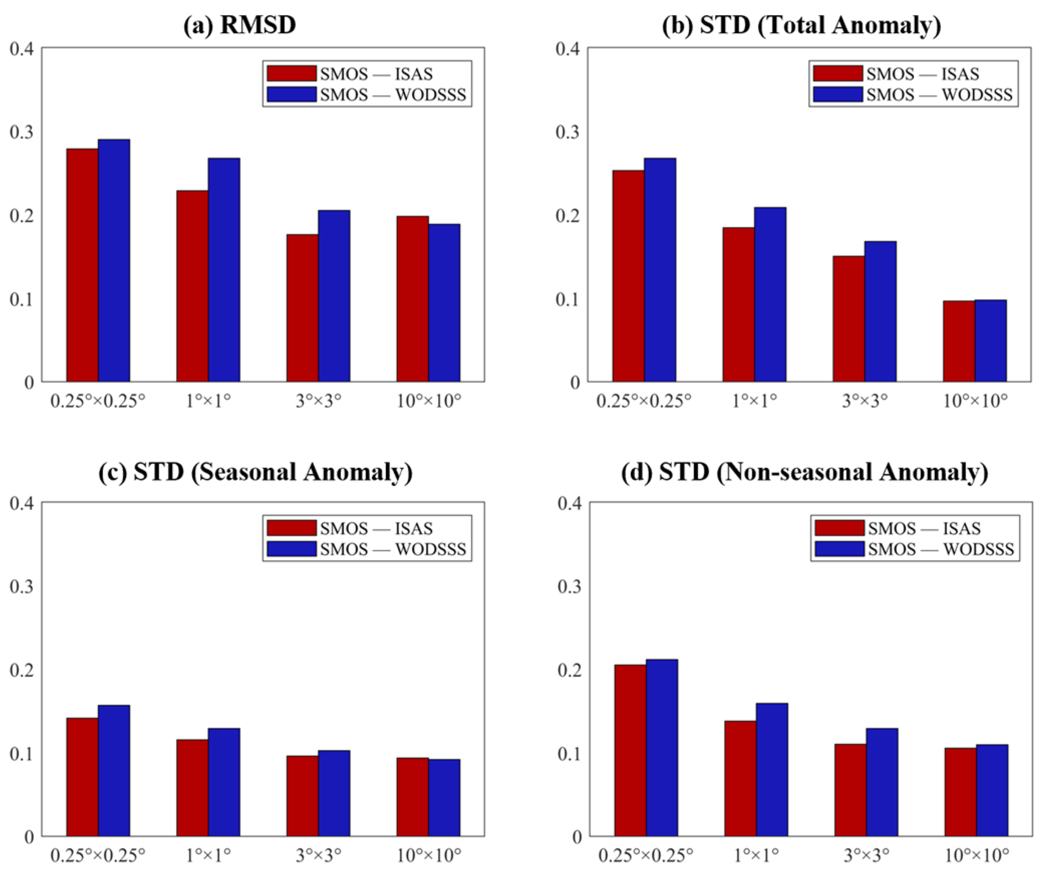Remotesensing 14 05465 g010 Remotesensing 14 05465 g010