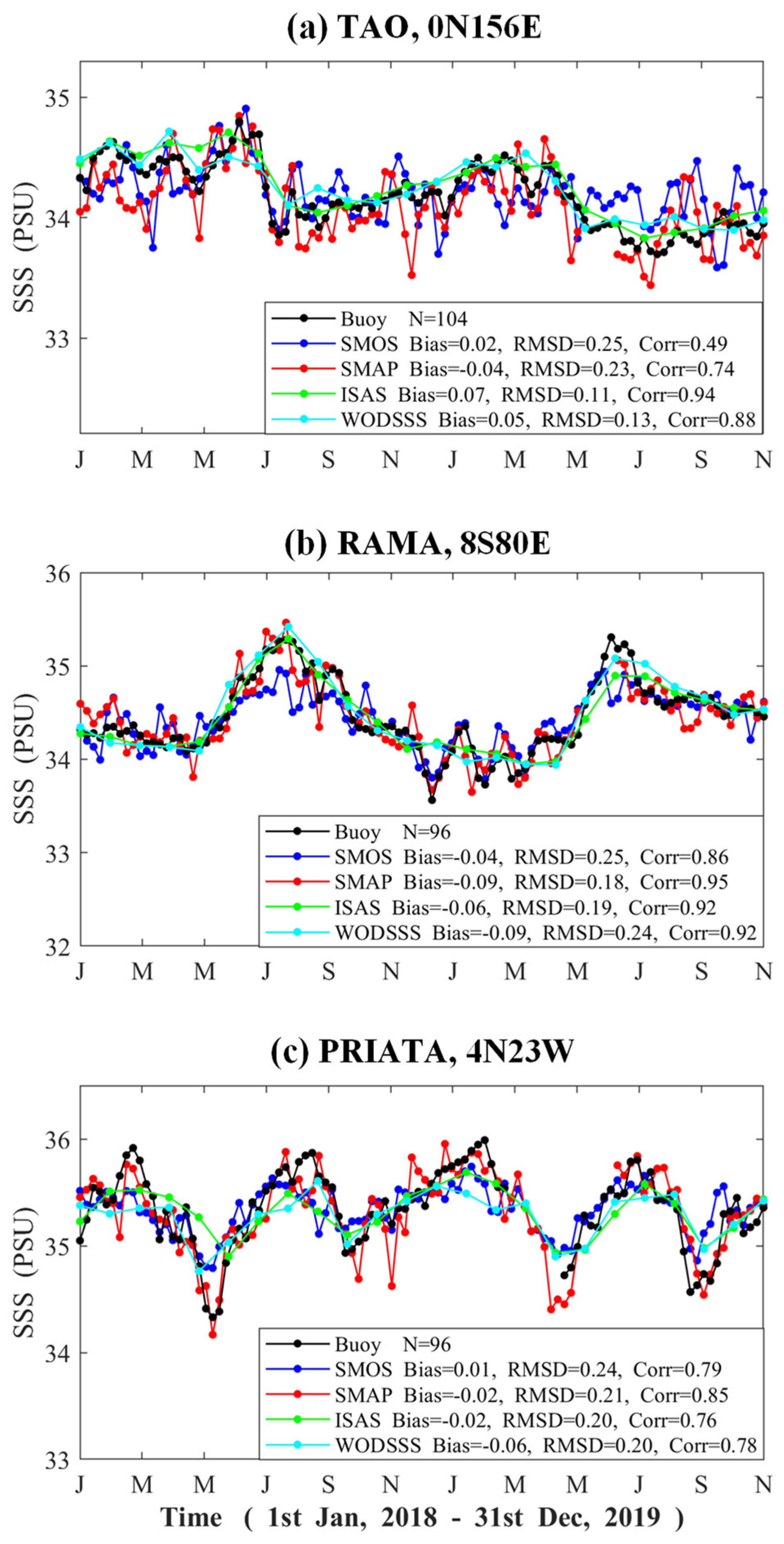 Remotesensing 14 05465 g011 Remotesensing 14 05465 g011