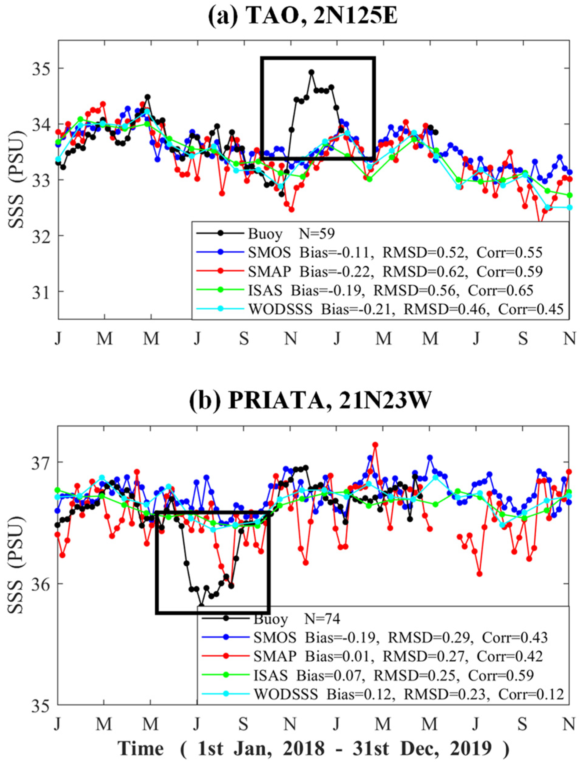 Remotesensing 14 05465 g015 Remotesensing 14 05465 g015
