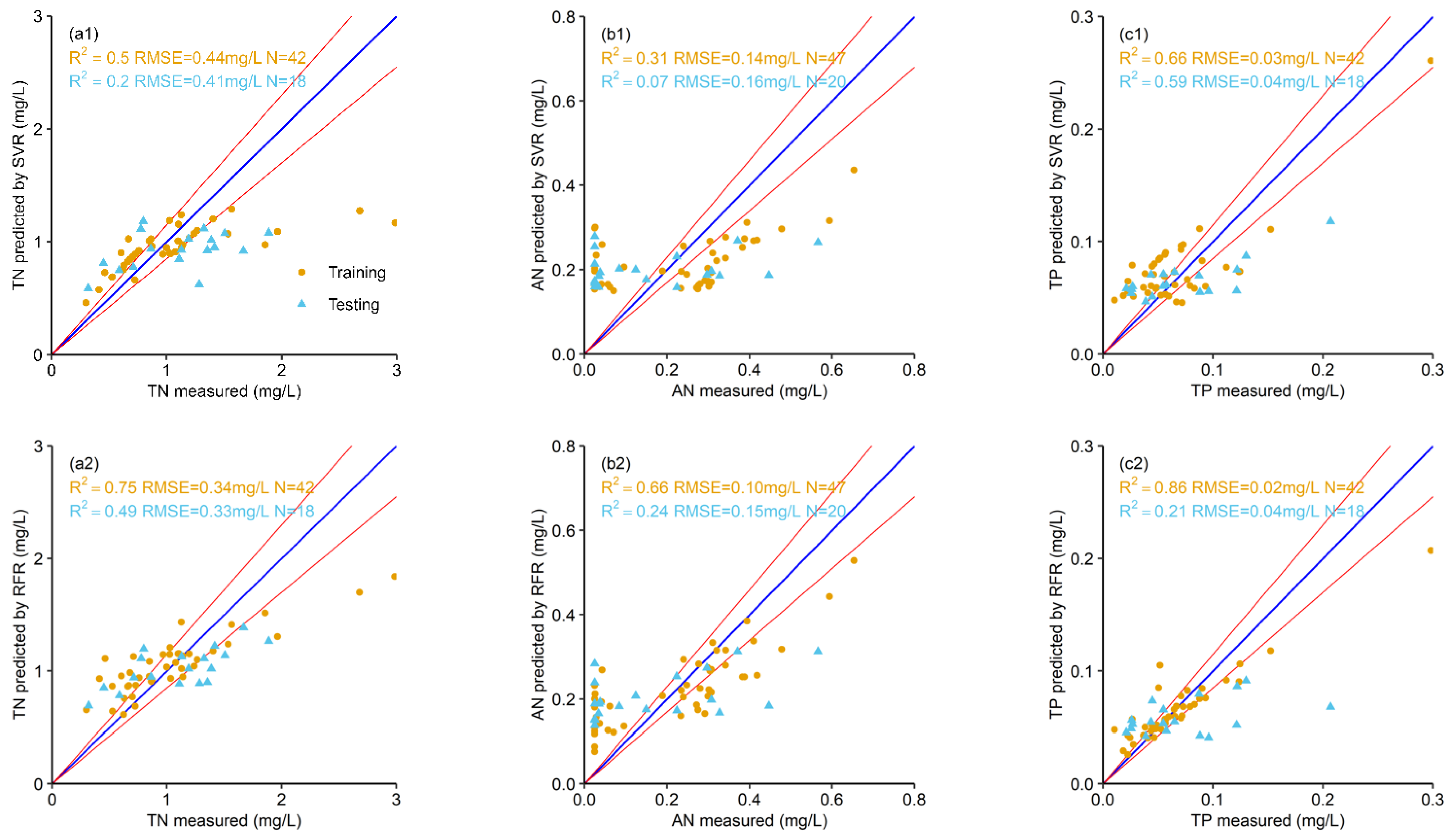 Remotesensing 14 05466 g002a