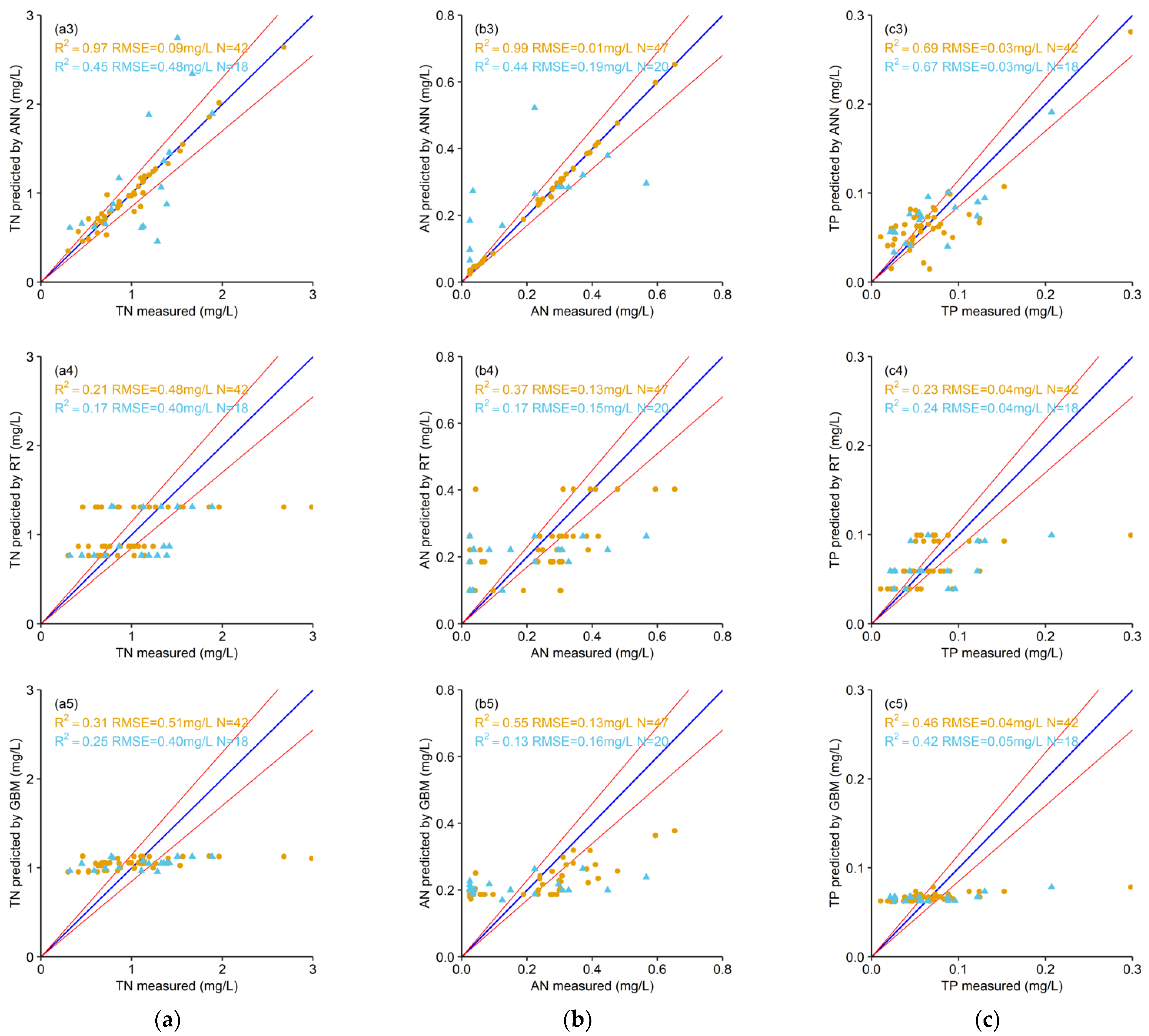 Remotesensing 14 05466 g002b