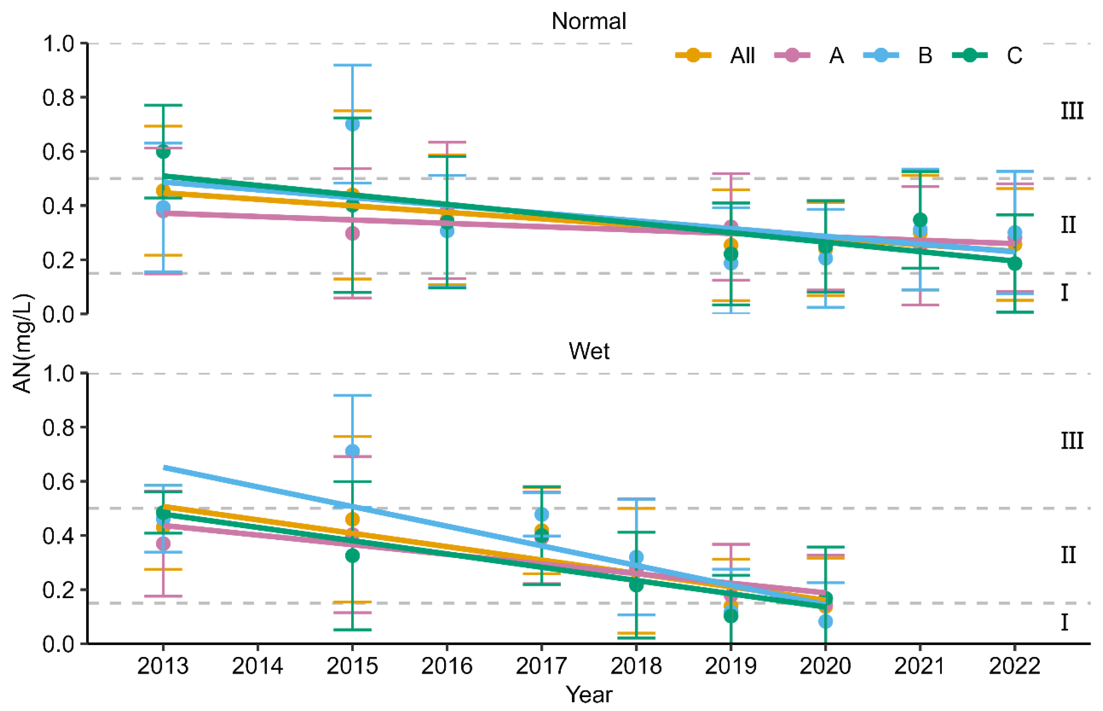 Remotesensing 14 05466 g005