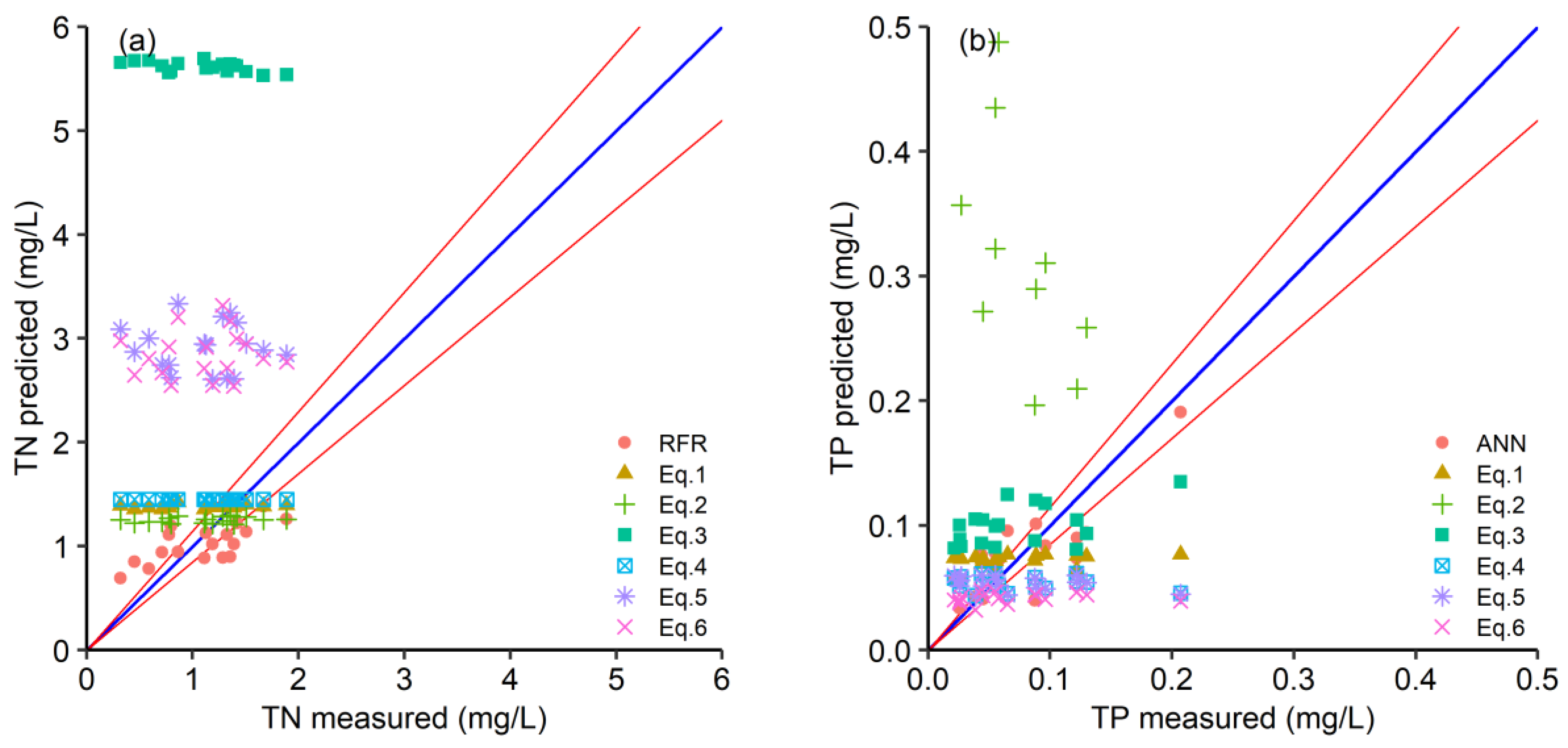 Remotesensing 14 05466 g007