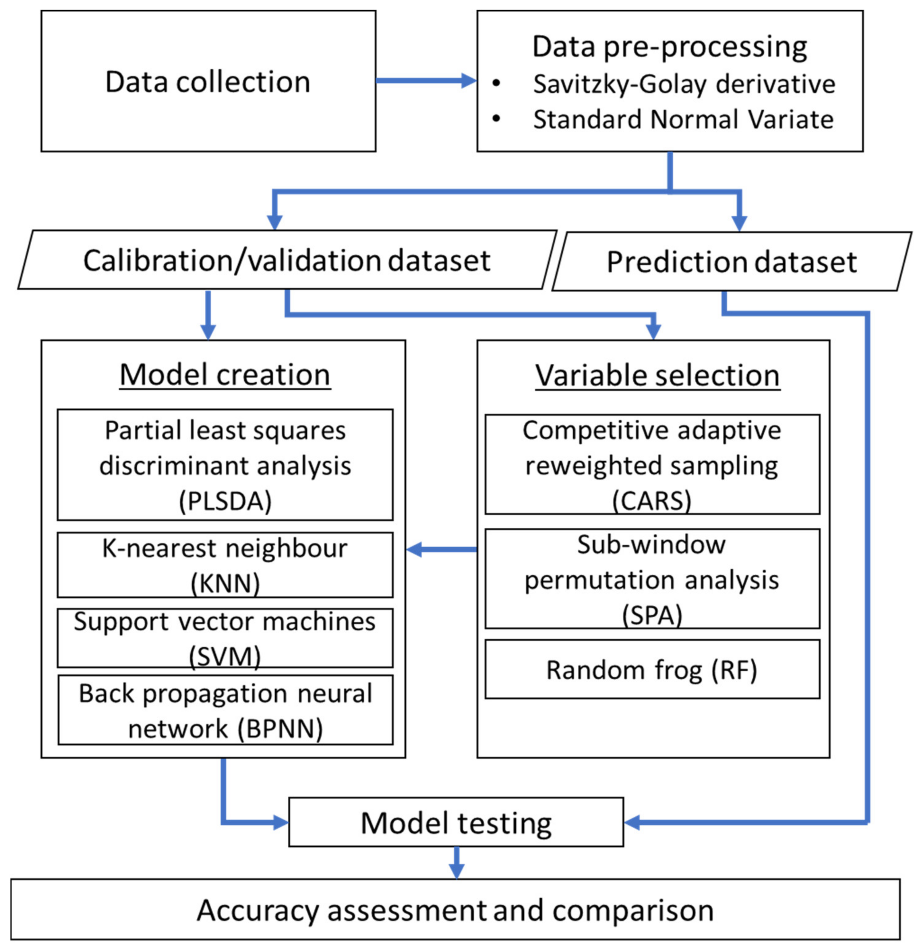 Remotesensing 14 05467 g003