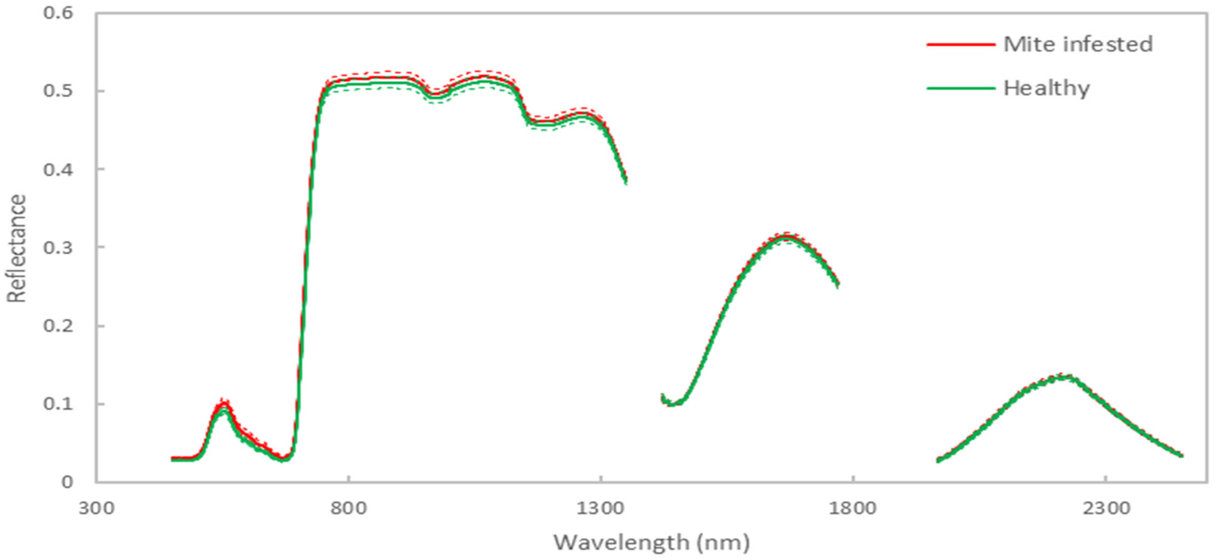 Remotesensing 14 05467 g004