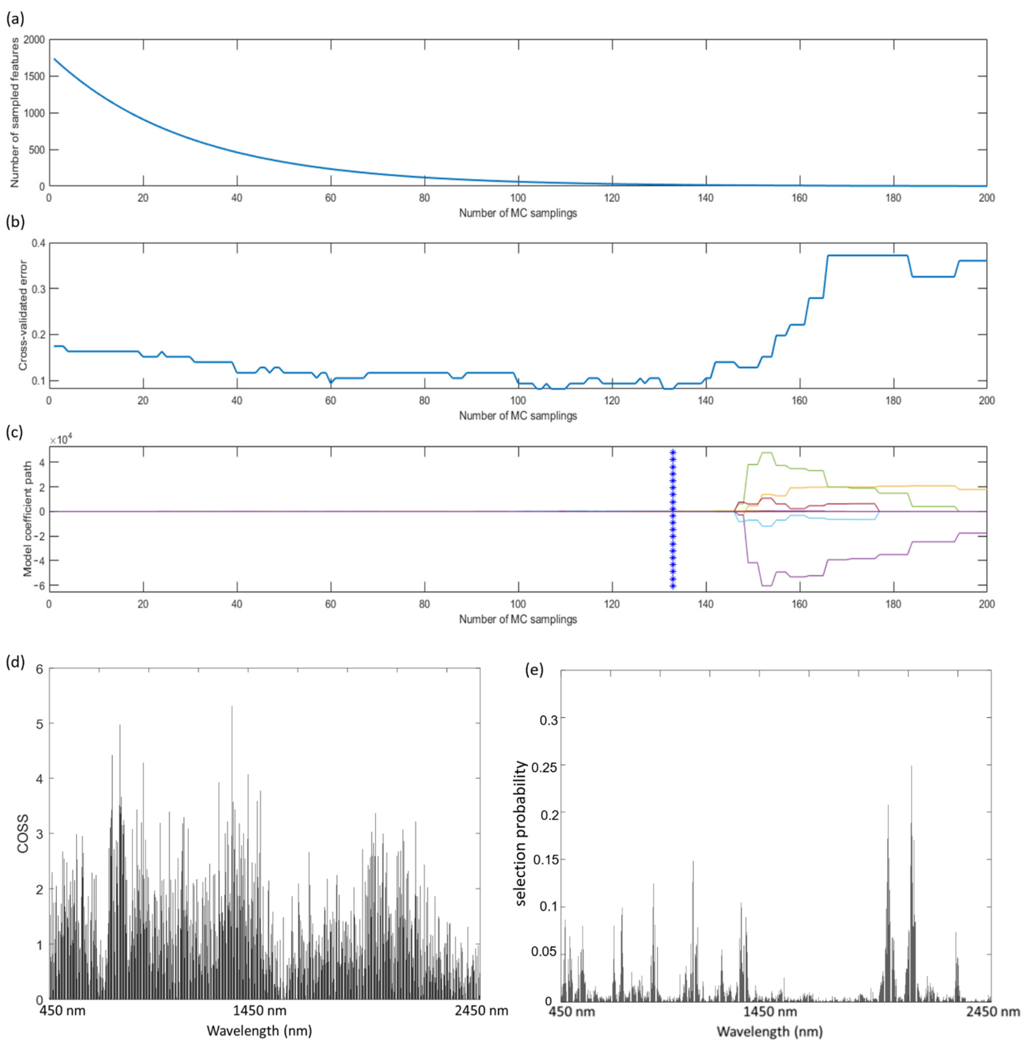 Remotesensing 14 05467 g005