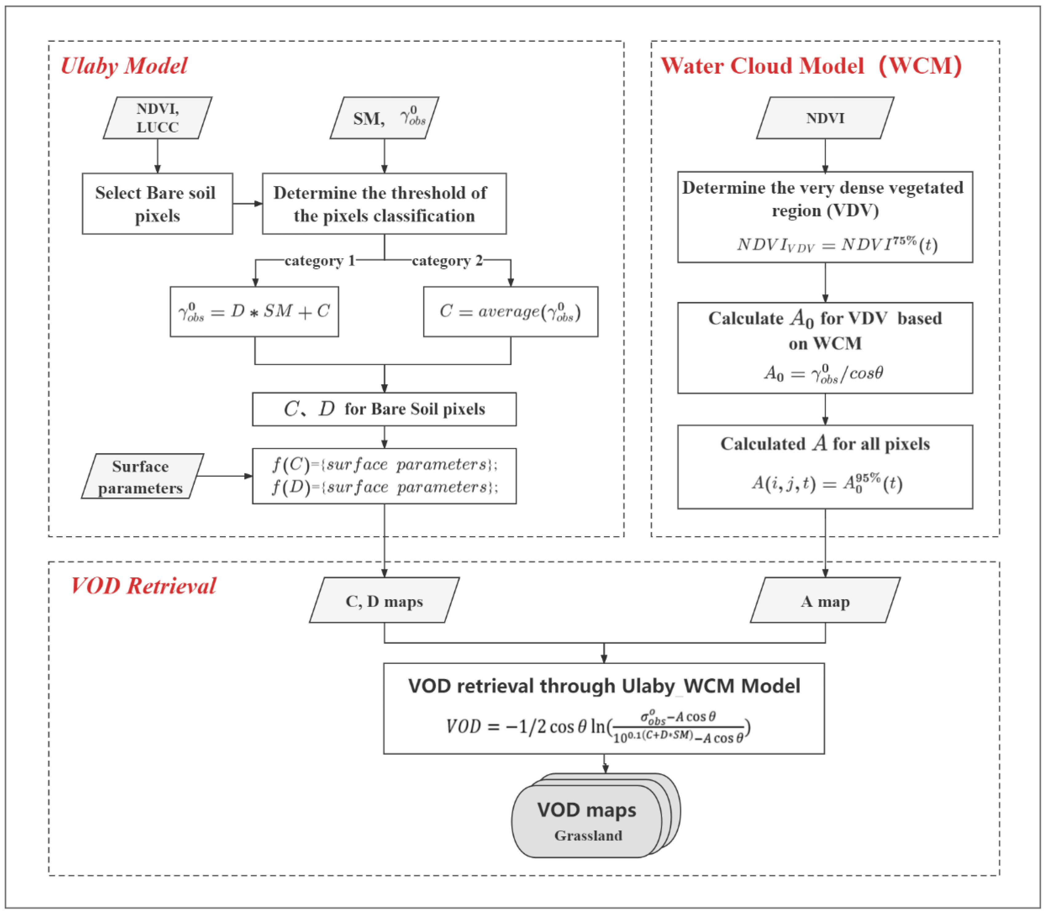 Remotesensing 14 05468 g002