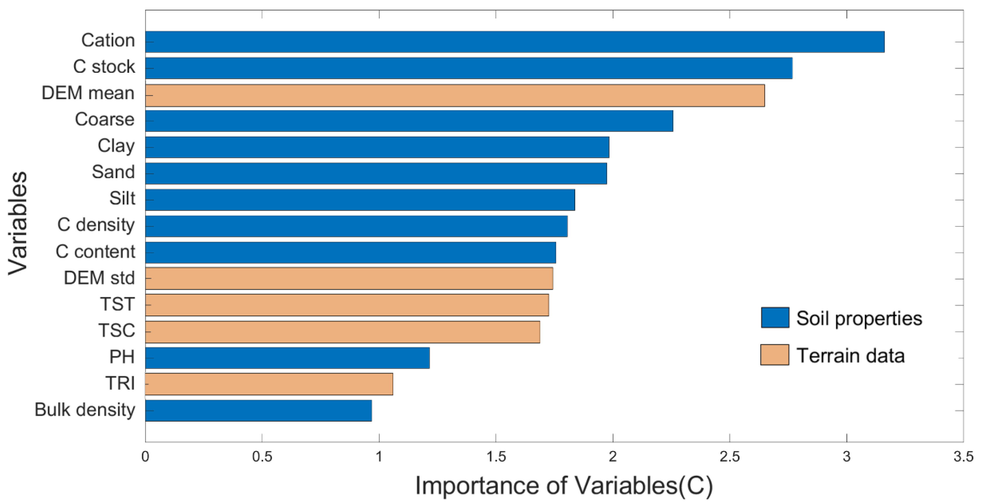 Remotesensing 14 05468 g004
