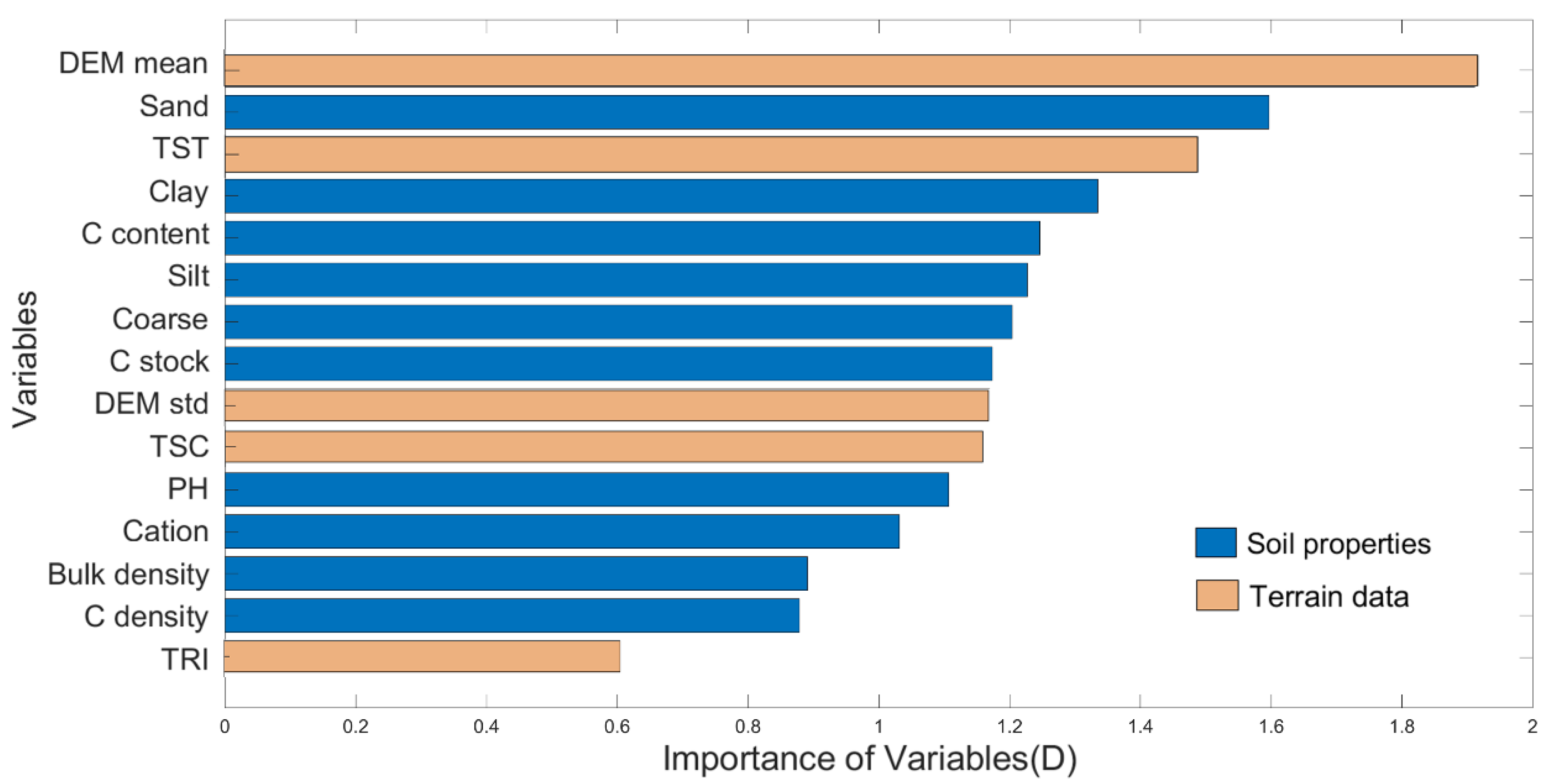 Remotesensing 14 05468 g006