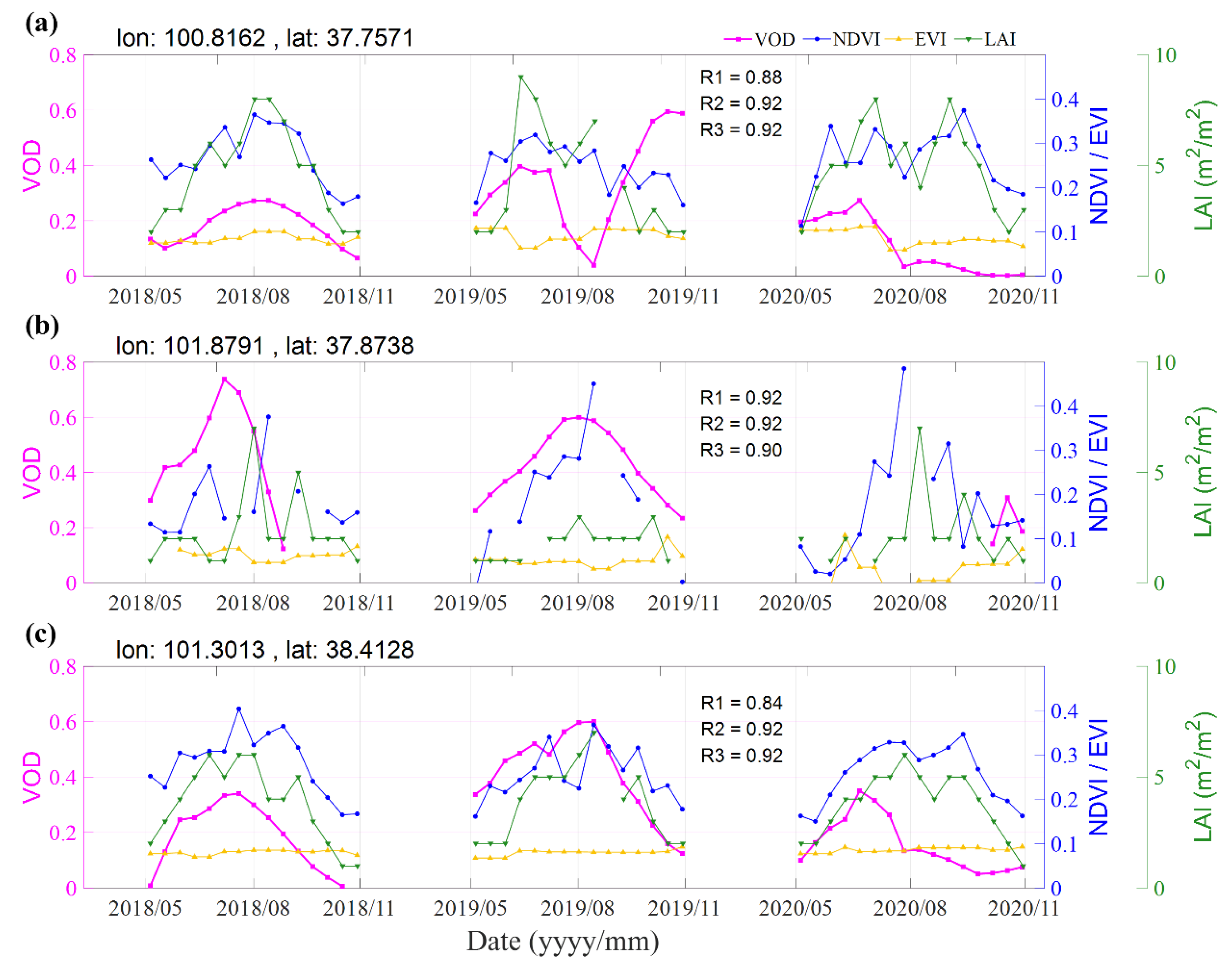 Remotesensing 14 05468 g008