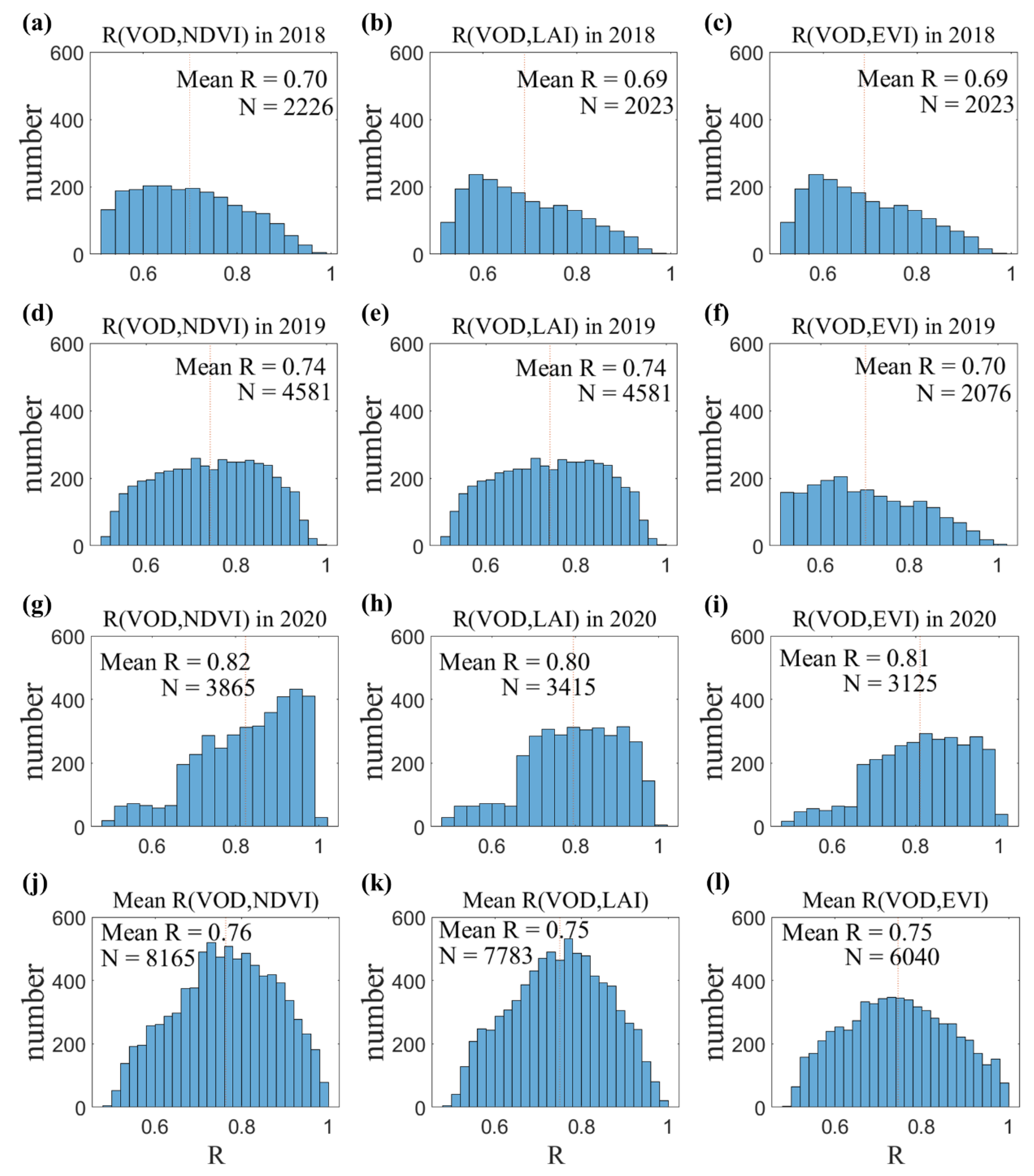 Remotesensing 14 05468 g009