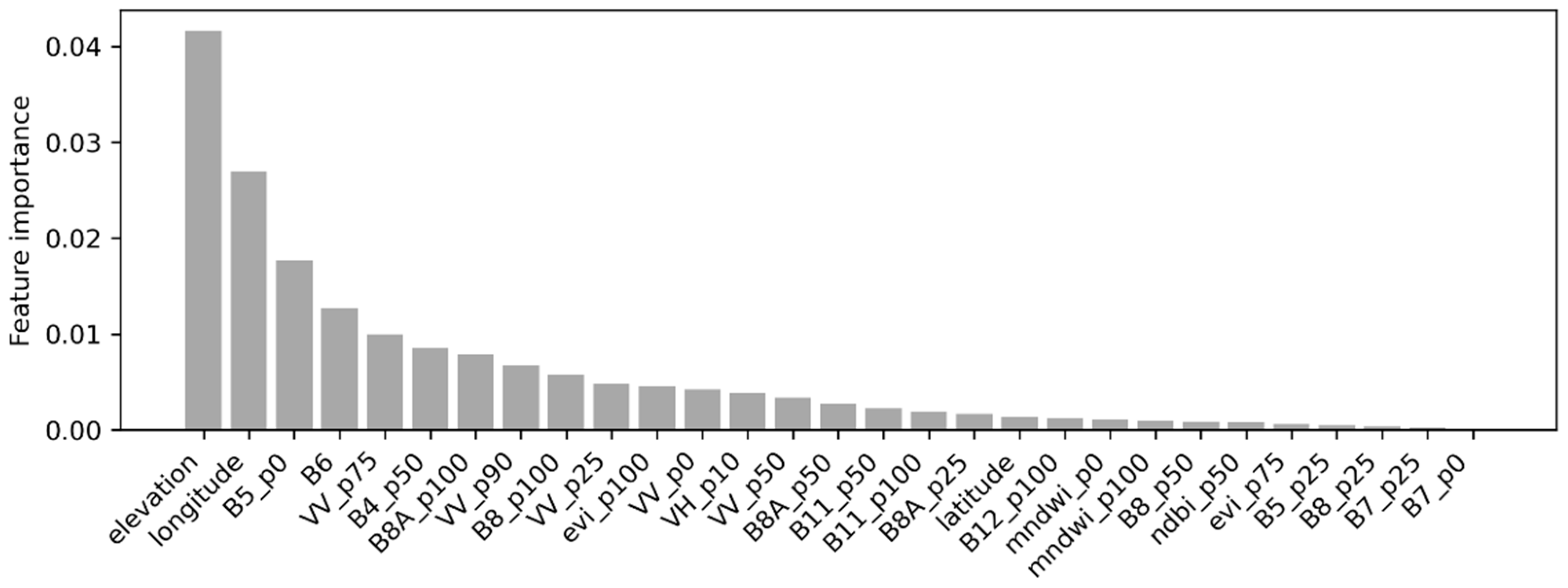 Remotesensing 14 05470 g004