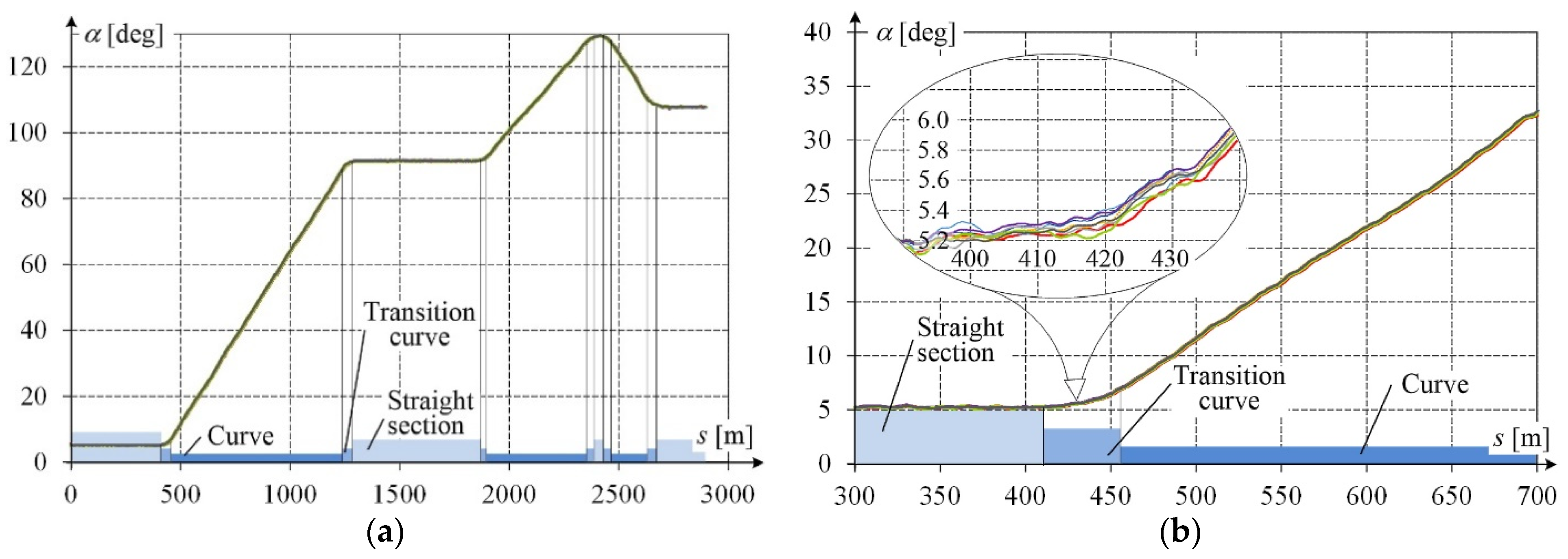 Remotesensing 14 05472 g009