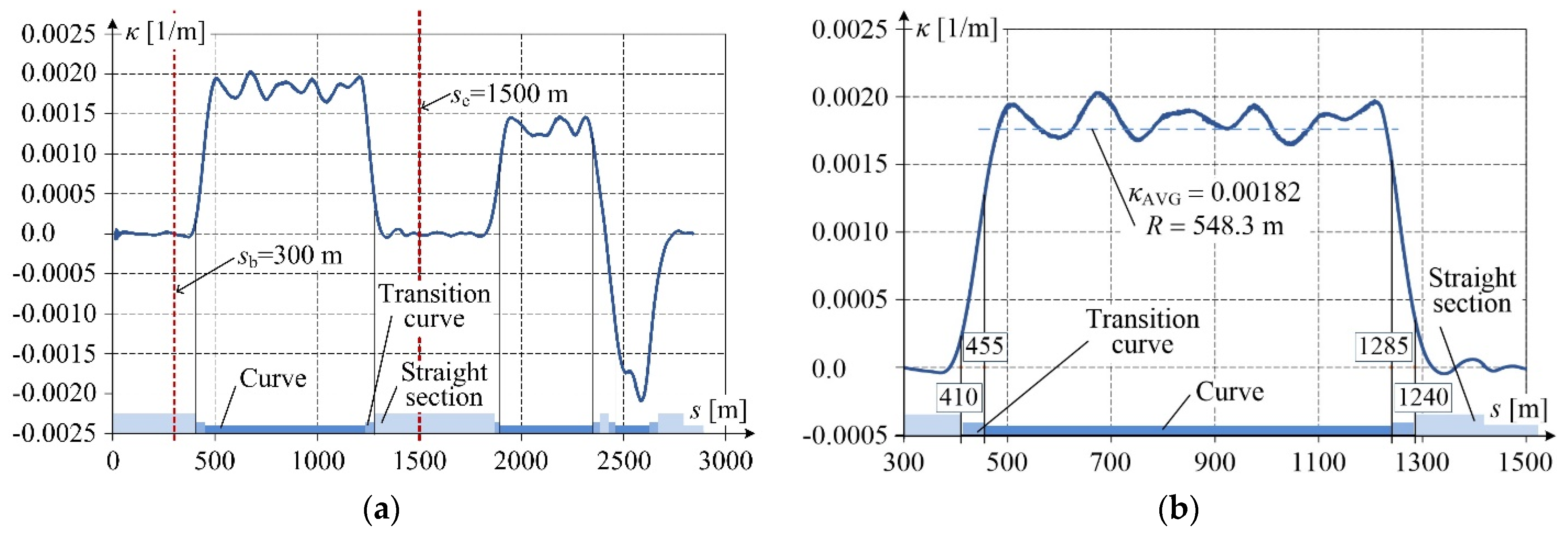 Remotesensing 14 05472 g012