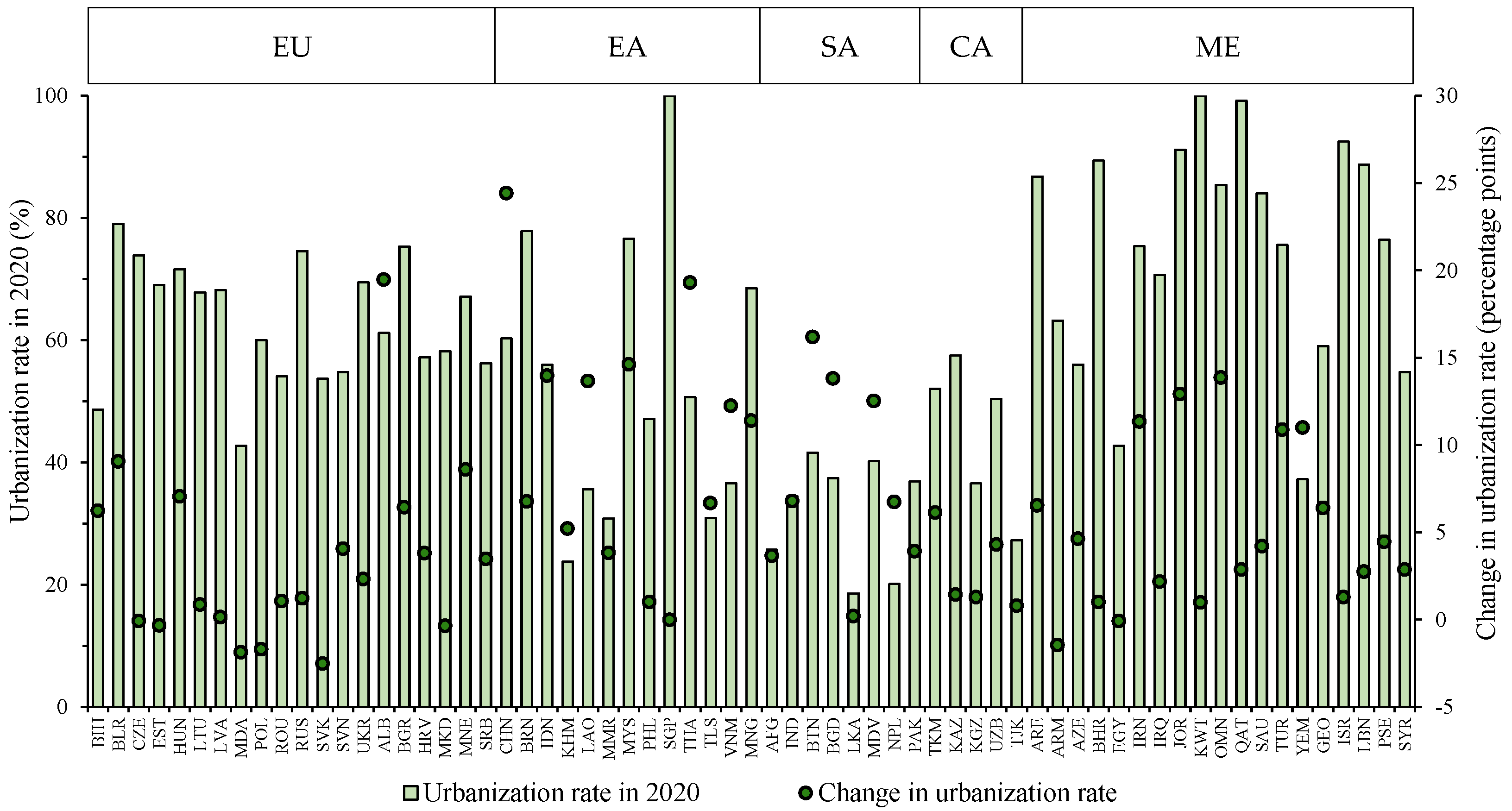Remotesensing 14 05473 g008