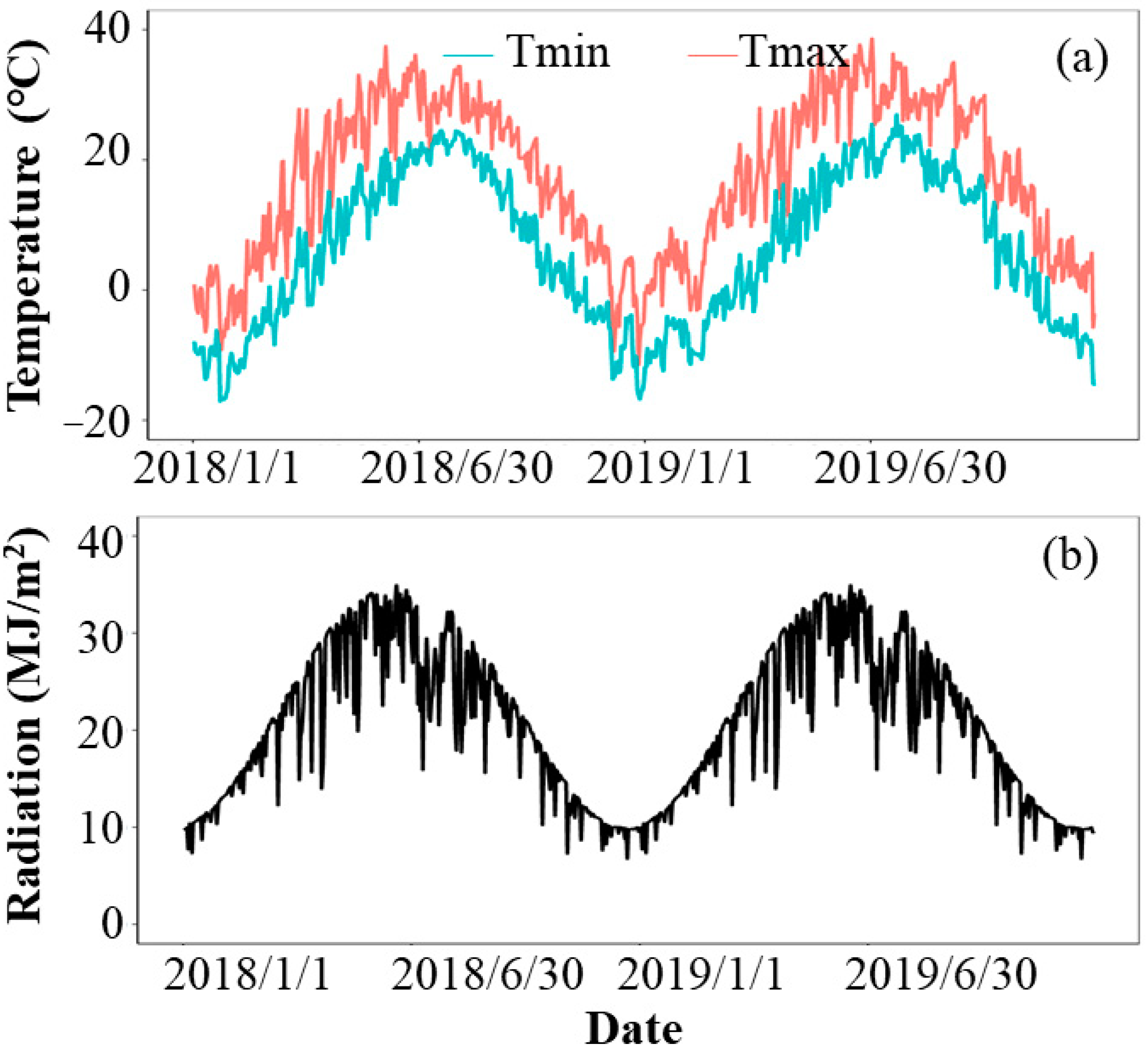 Remotesensing 14 05474 g002 Remotesensing 14 05474 g002