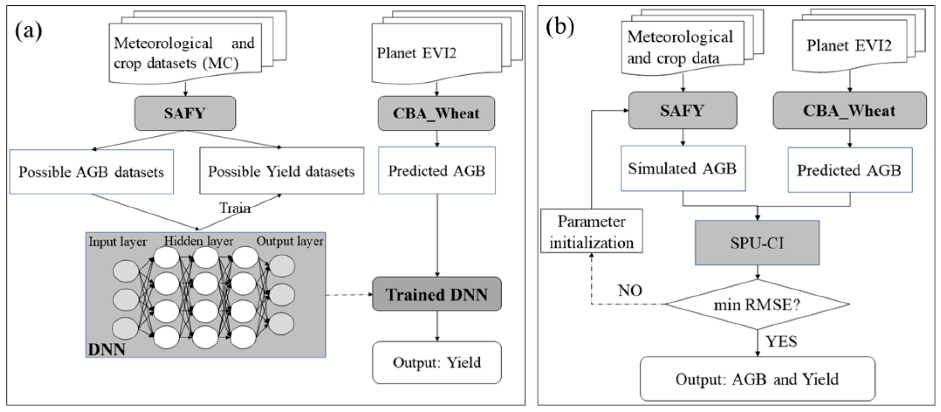 Remotesensing 14 05474 g003 Remotesensing 14 05474 g003