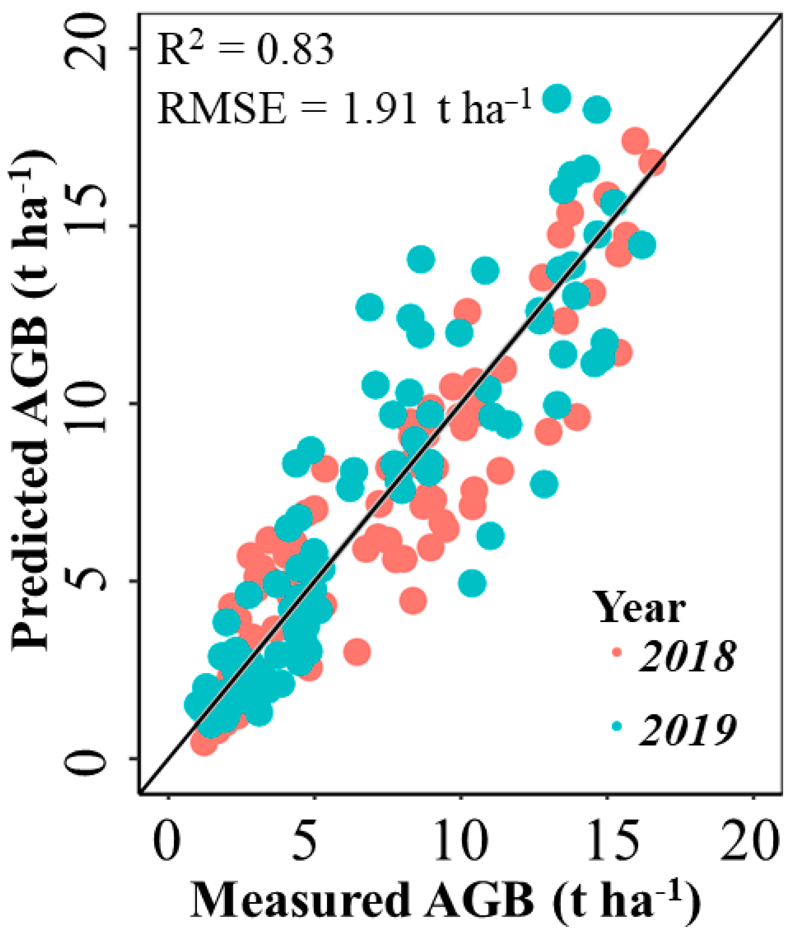 Remotesensing 14 05474 g005 Remotesensing 14 05474 g005
