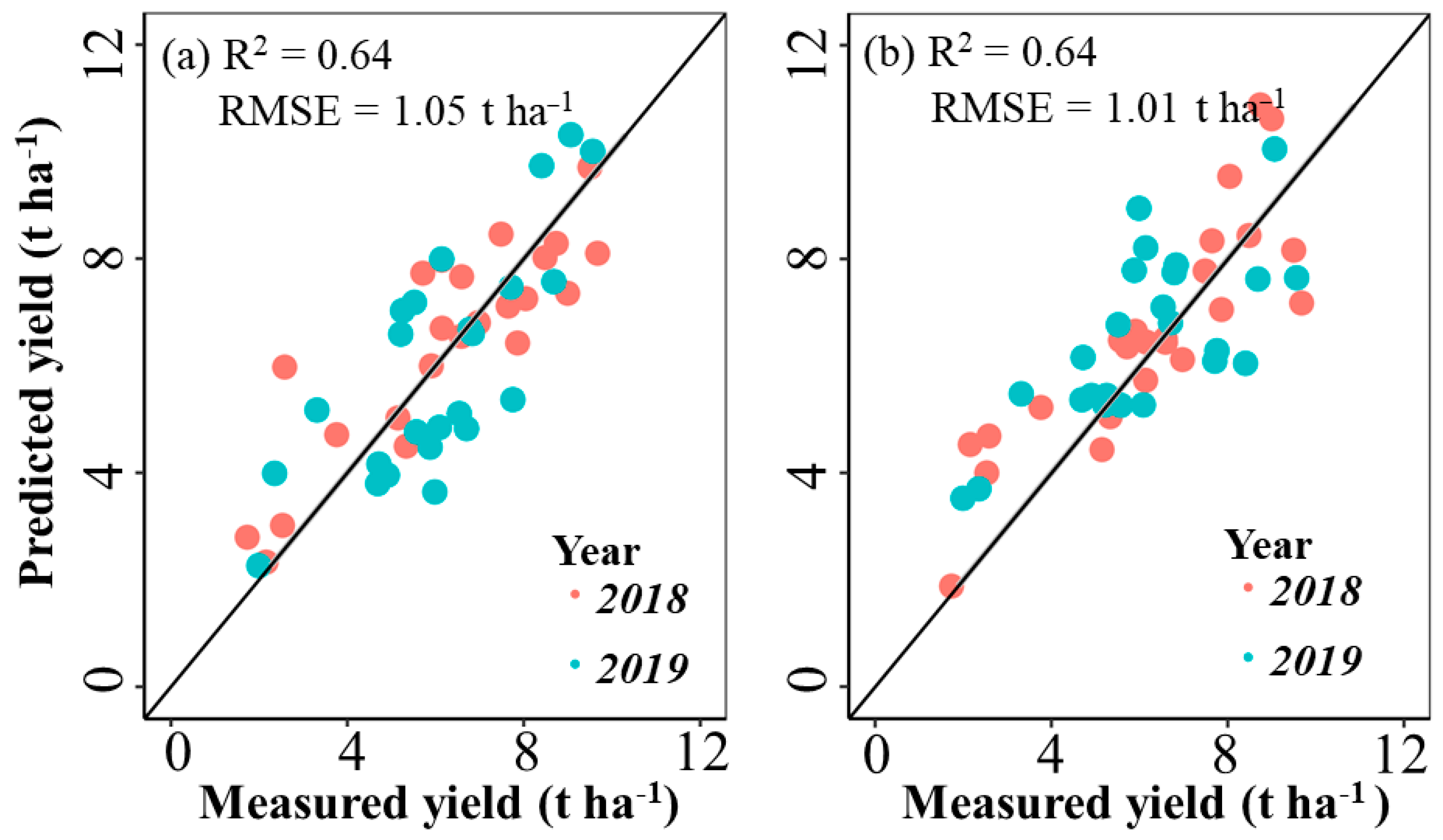 Remotesensing 14 05474 g007 Remotesensing 14 05474 g007