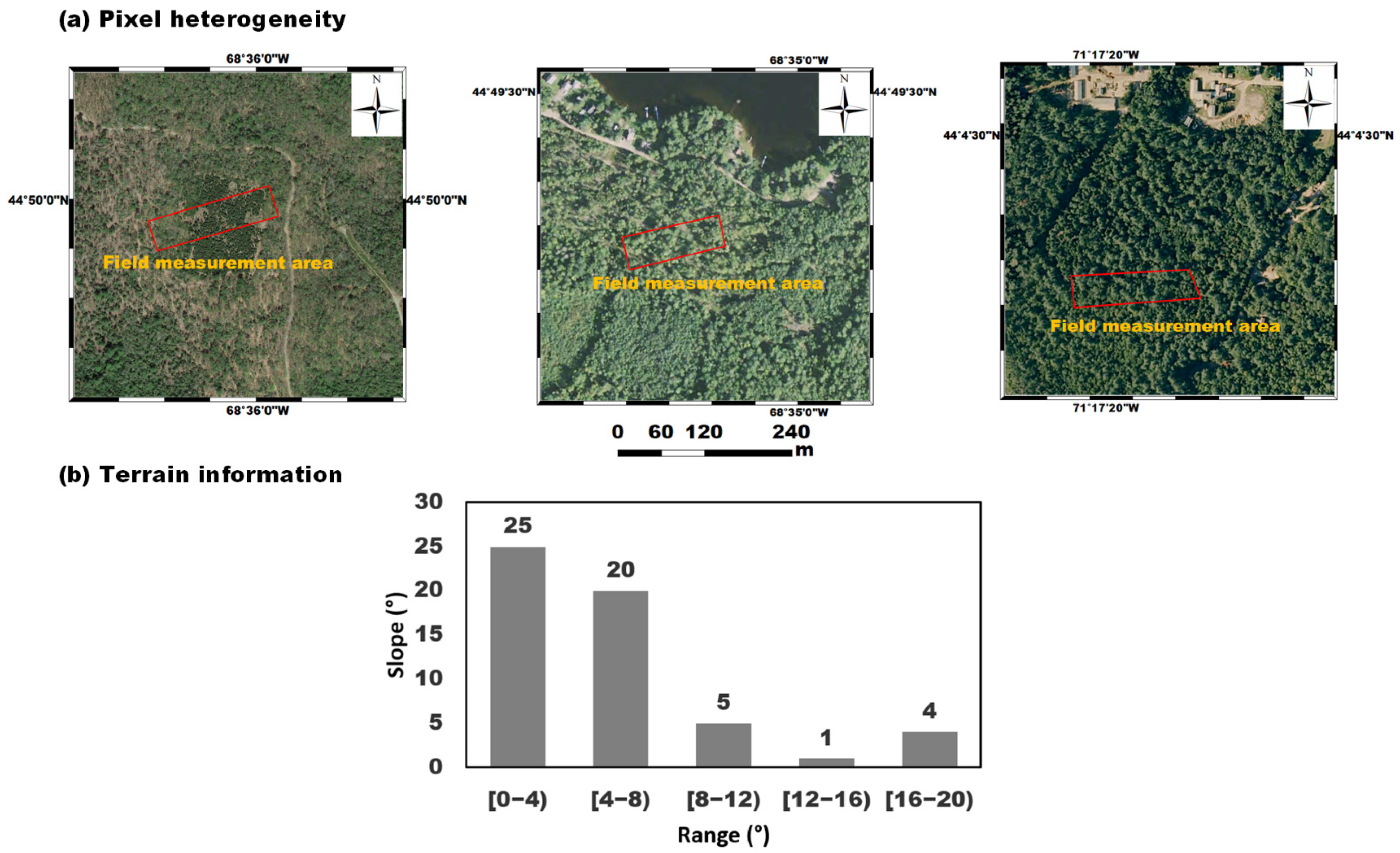 Remotesensing 14 05475 g005