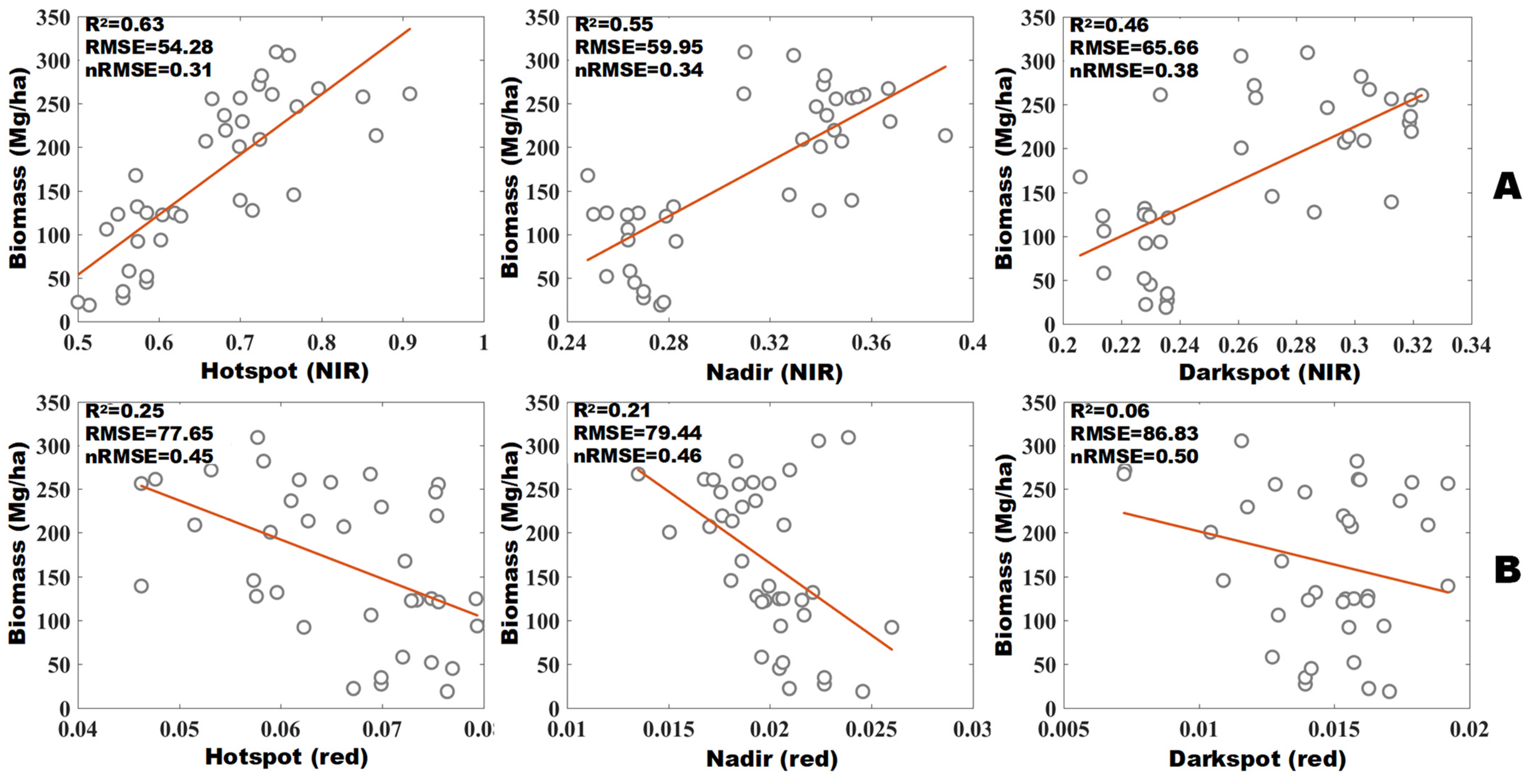 Remotesensing 14 05475 g006