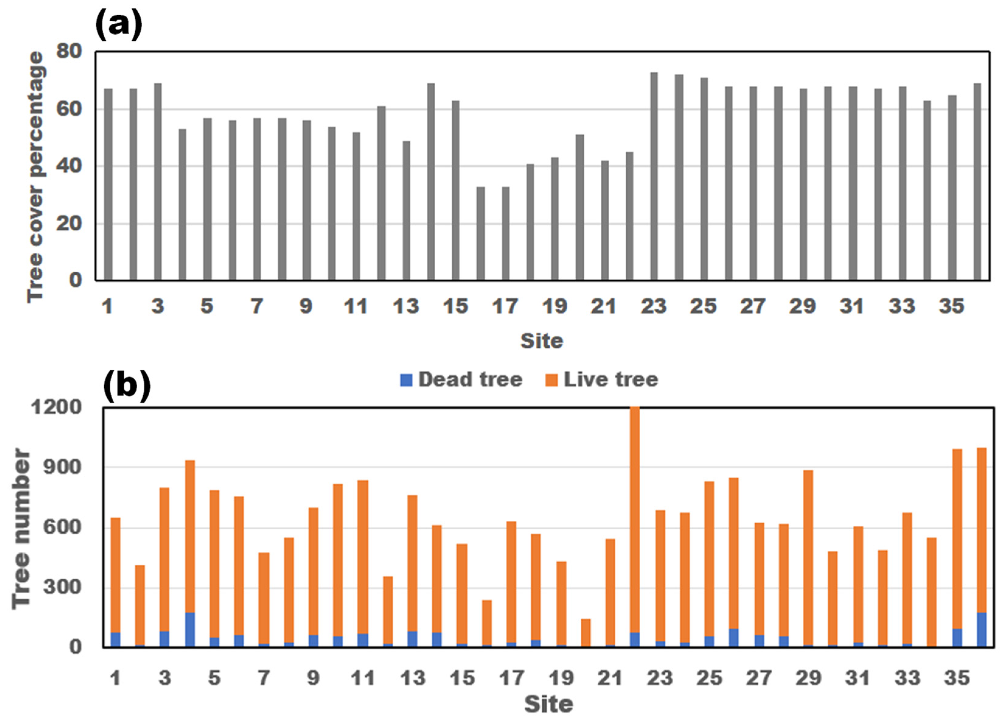 Remotesensing 14 05475 g007